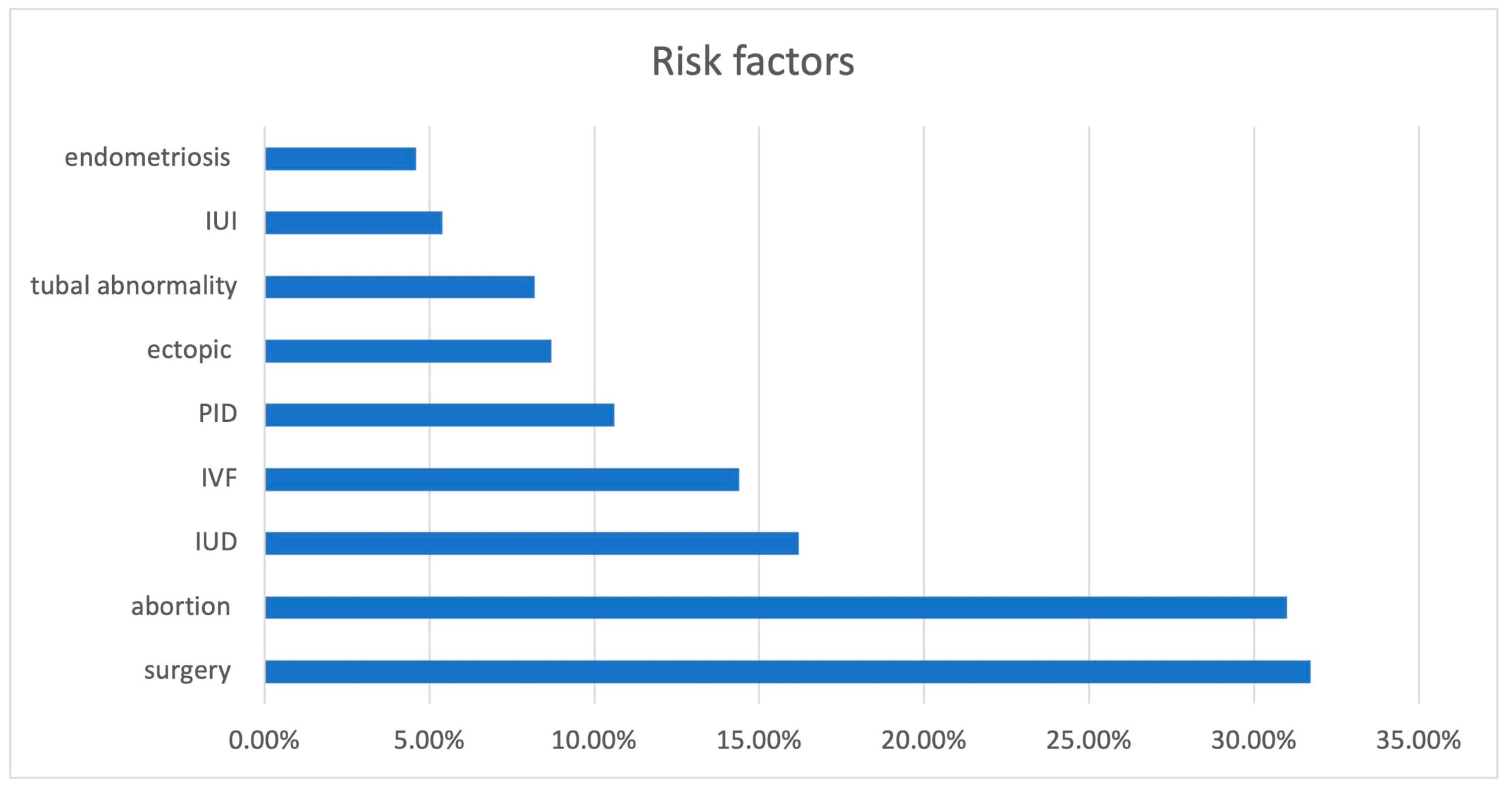 Jcm 12 01138 g003 Jcm 12 01138 g003