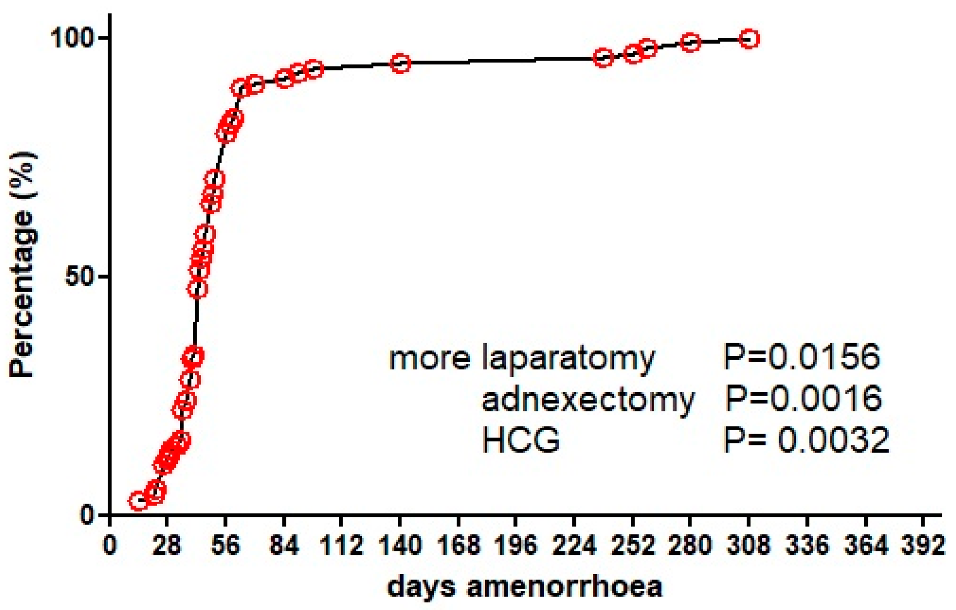 Jcm 12 01138 g004 Jcm 12 01138 g004