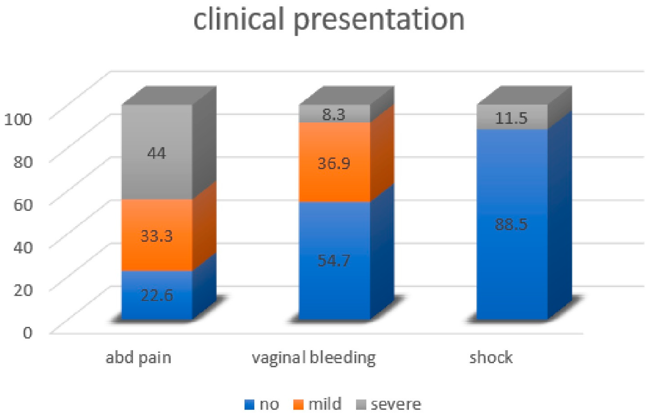 Jcm 12 01138 g005 Jcm 12 01138 g005