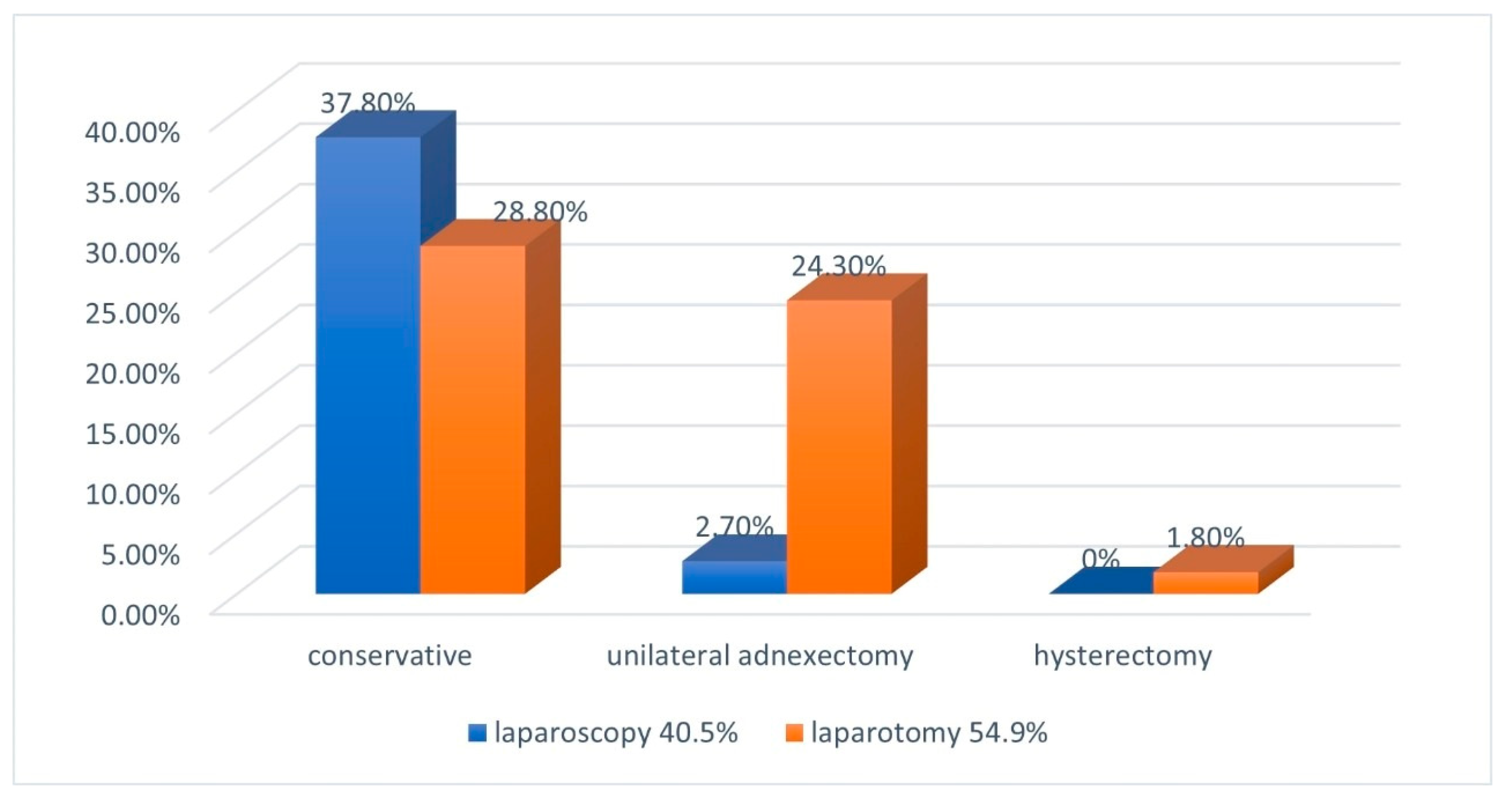 Jcm 12 01138 g006 Jcm 12 01138 g006