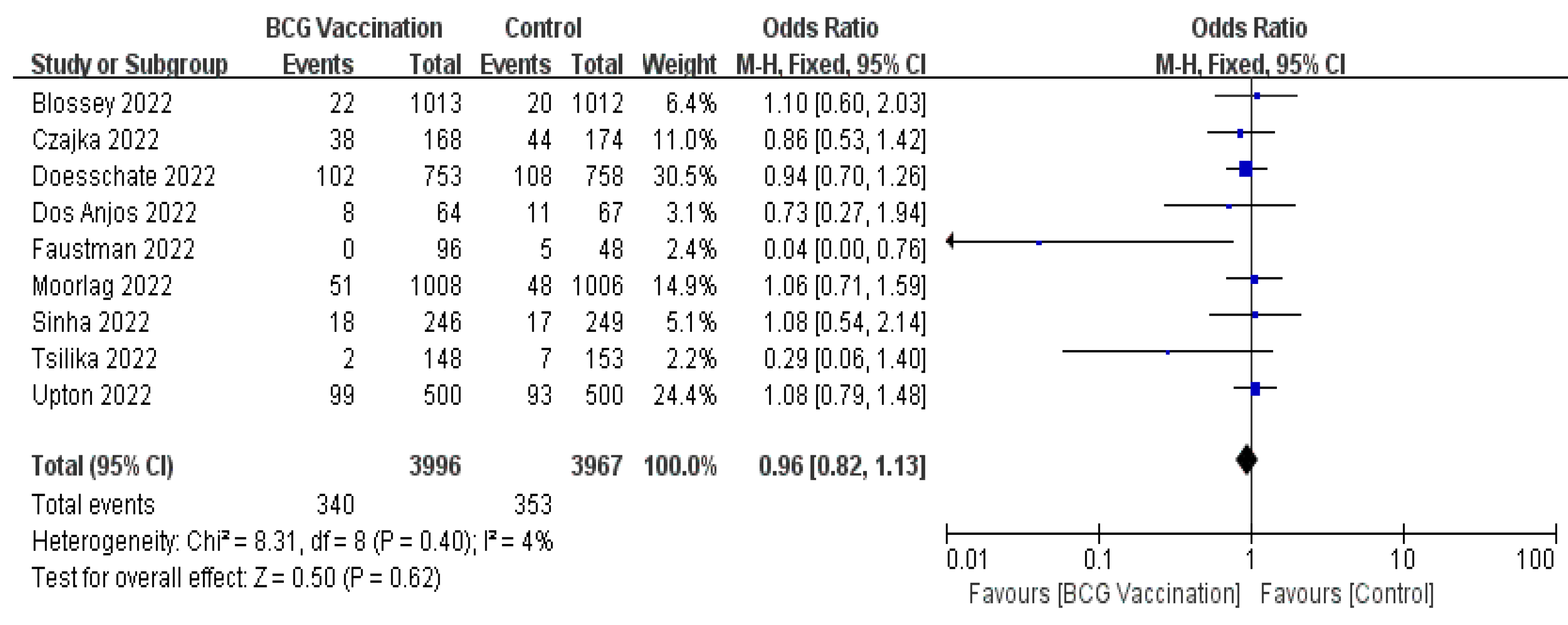 Jcm 12 01154 g002 550