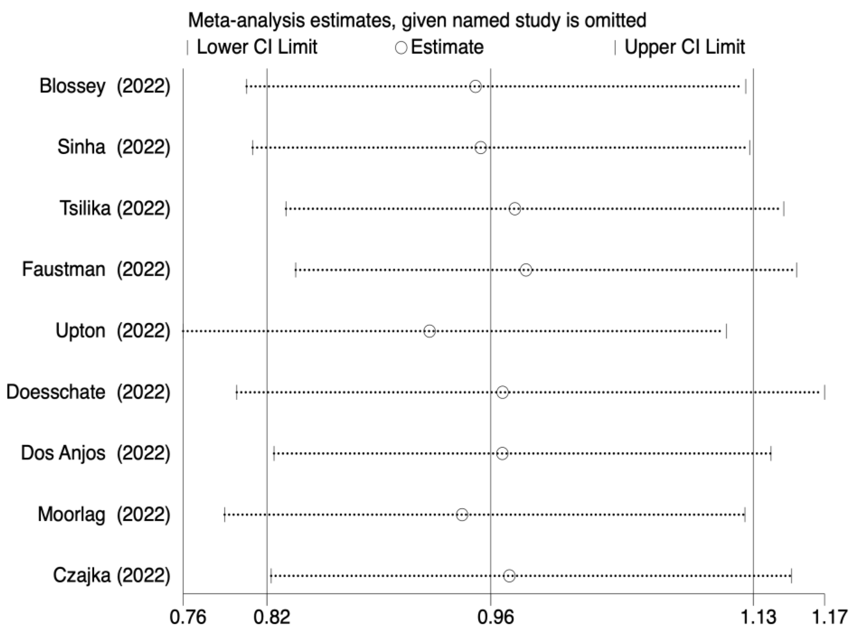 Jcm 12 01154 g003 550