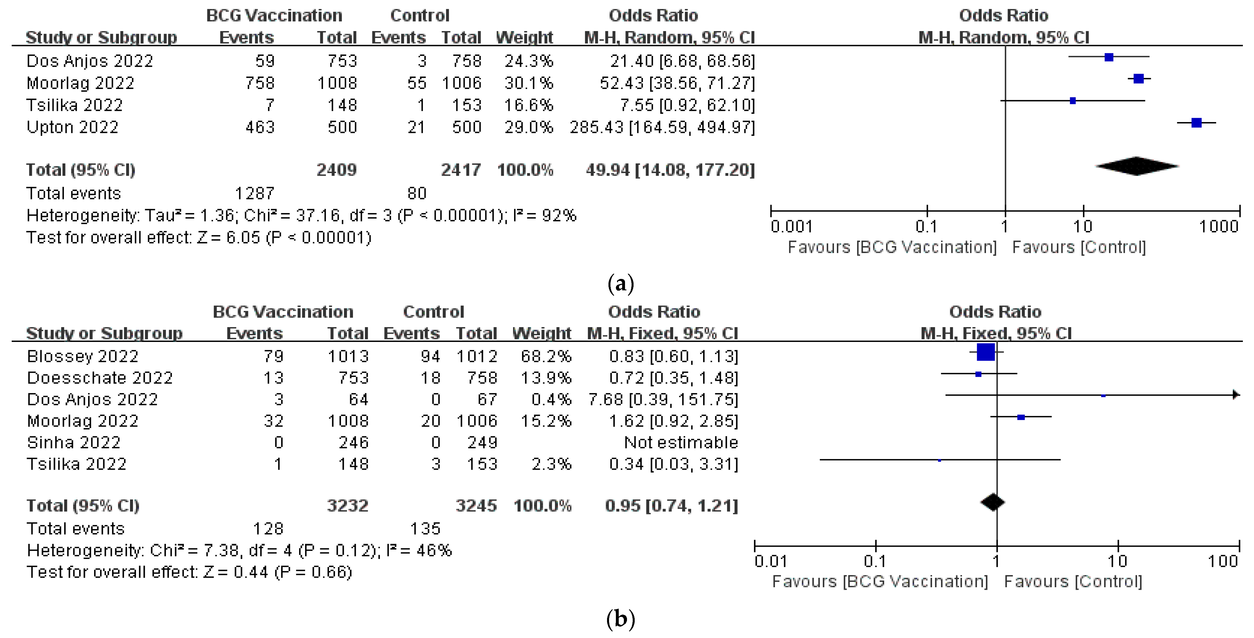 Jcm 12 01154 g005 550