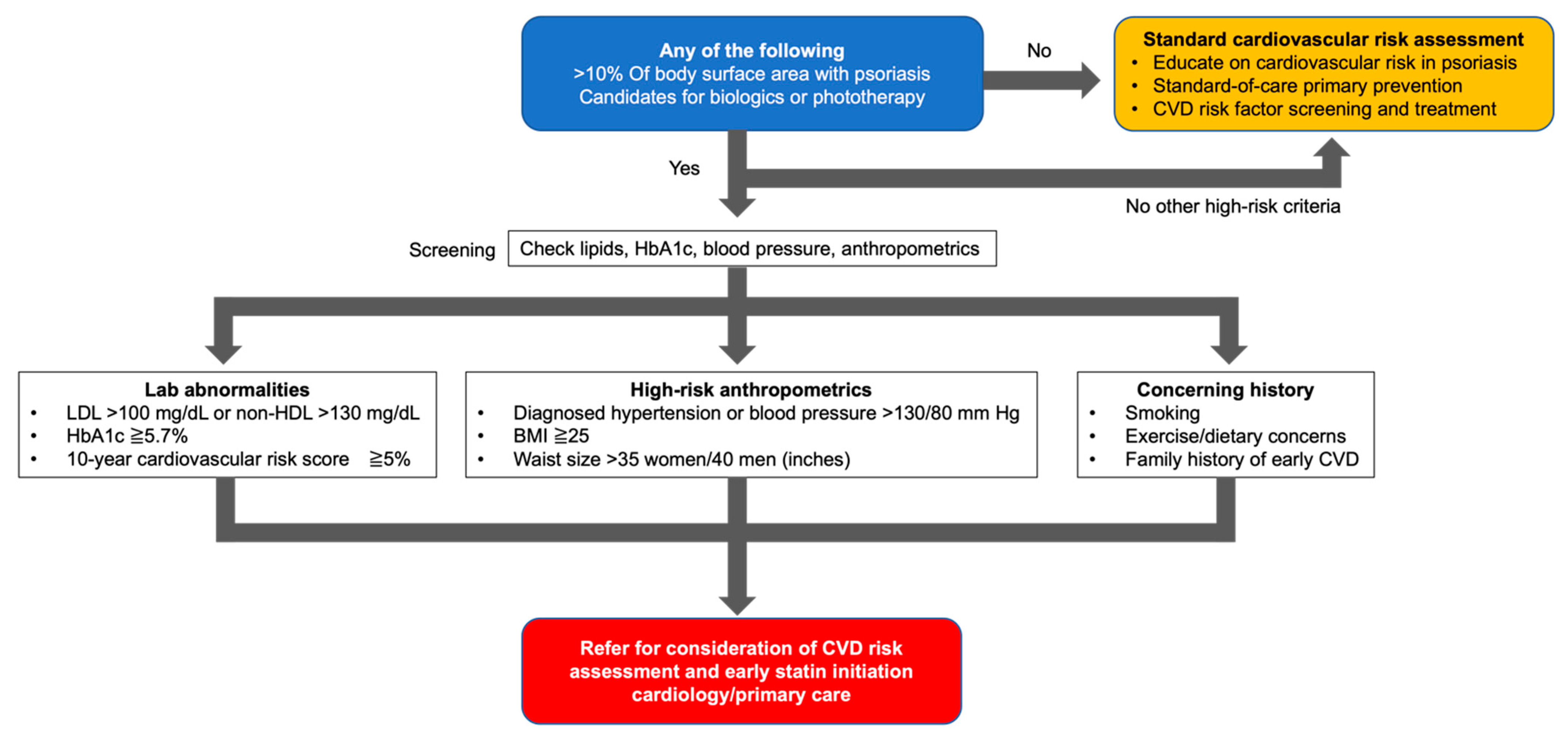 Jcm 12 01162 g001 Jcm 12 01162 g001