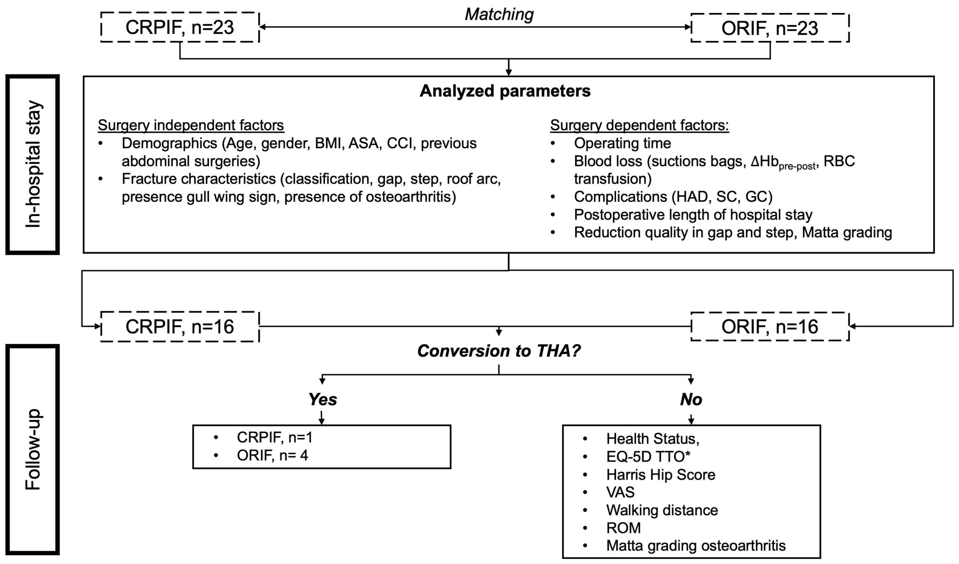 Jcm 12 01163 g001 Jcm 12 01163 g001