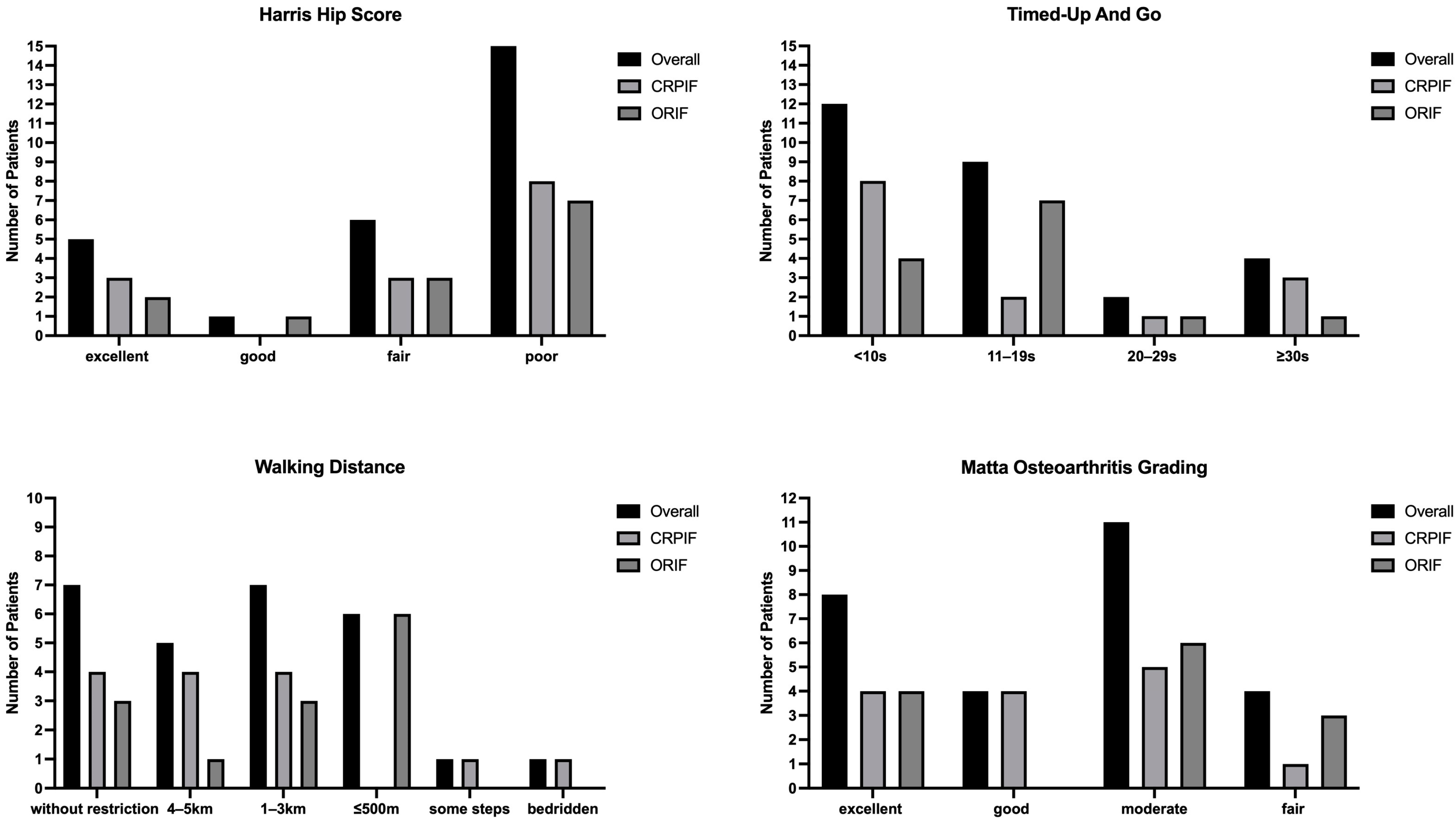Jcm 12 01163 g002 Jcm 12 01163 g002