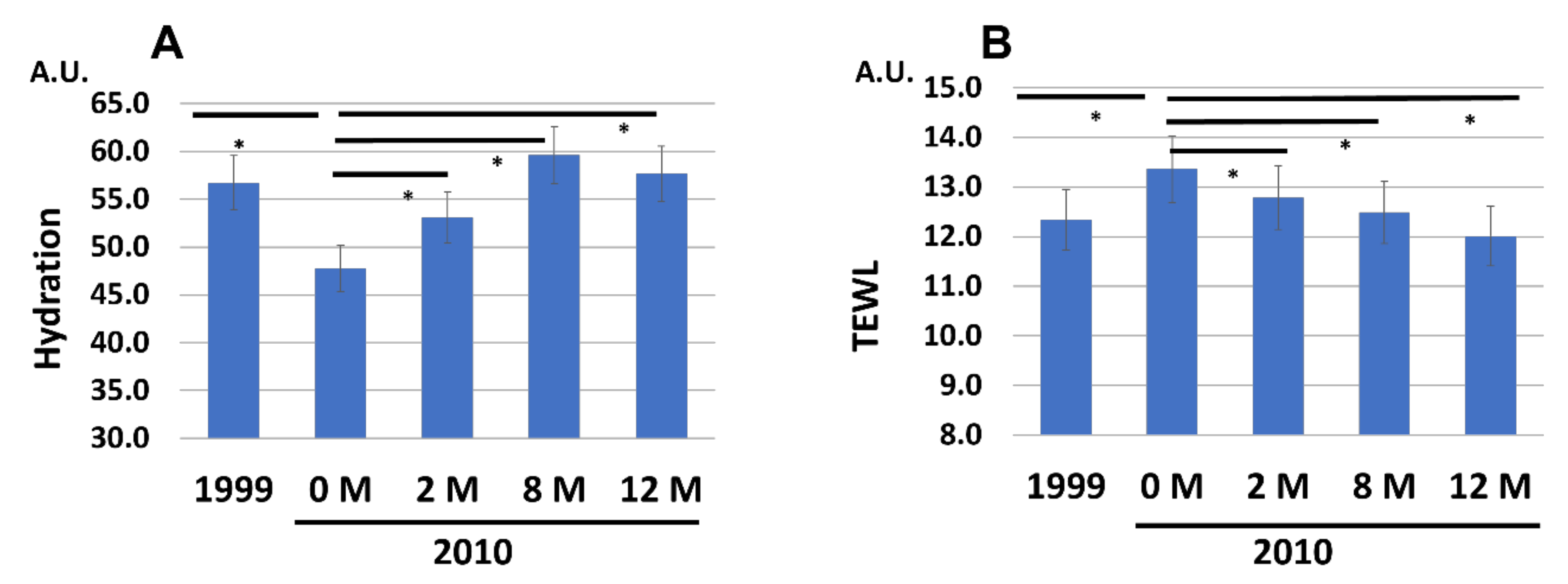 Jcm 12 01168 g002 550