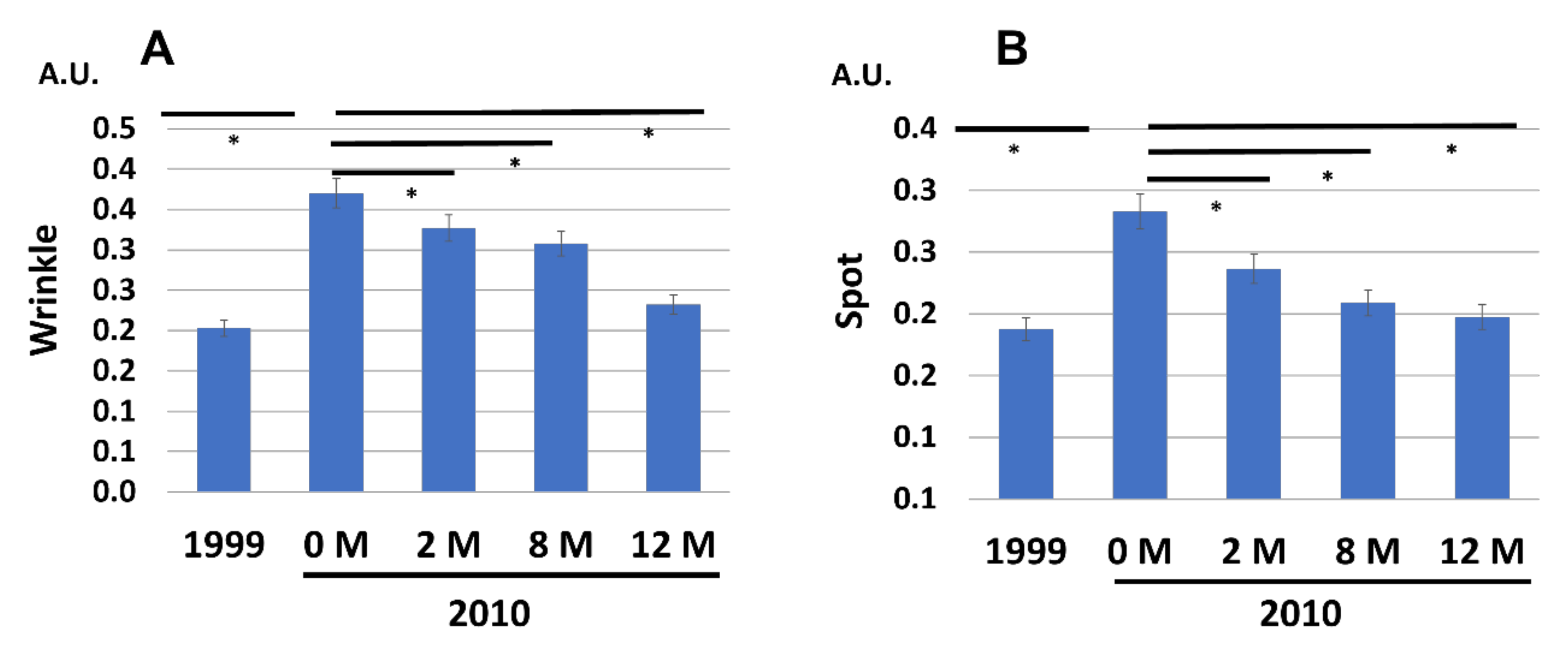 Jcm 12 01168 g003 550