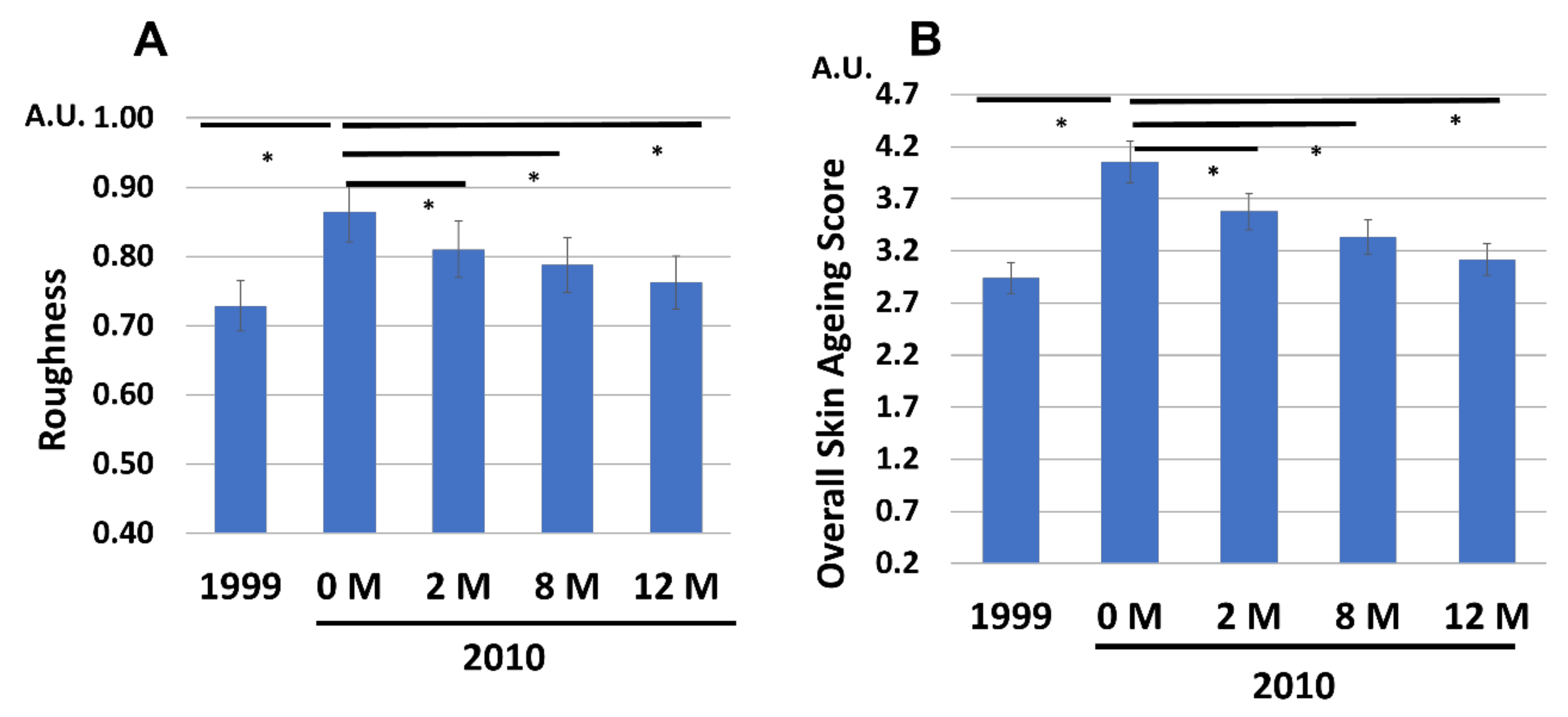 Jcm 12 01168 g004 550
