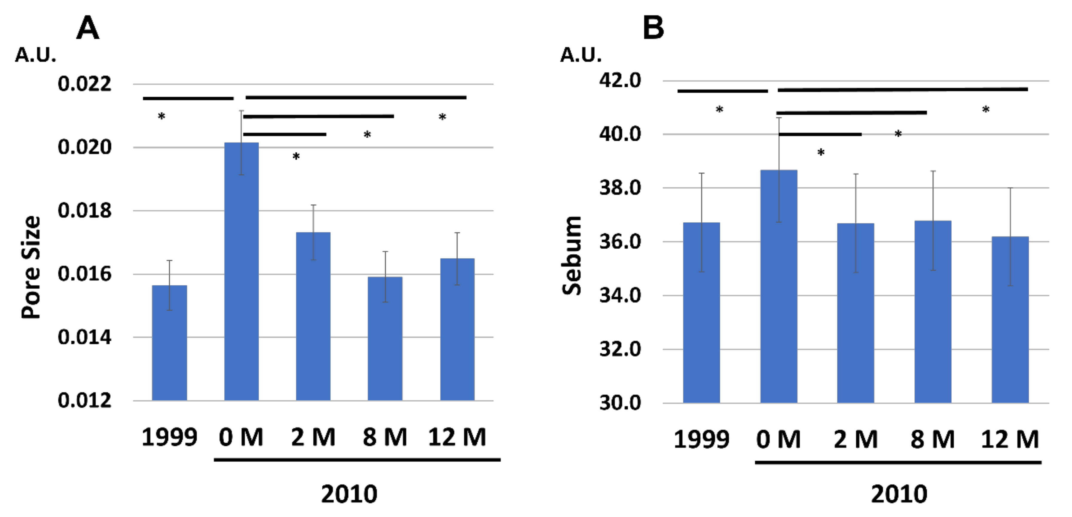 Jcm 12 01168 g011 550