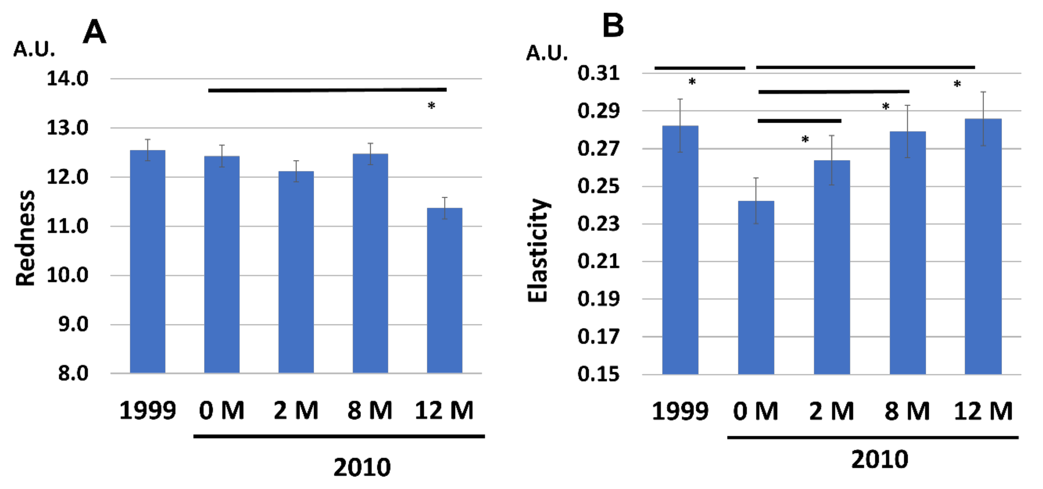 Jcm 12 01168 g013 550