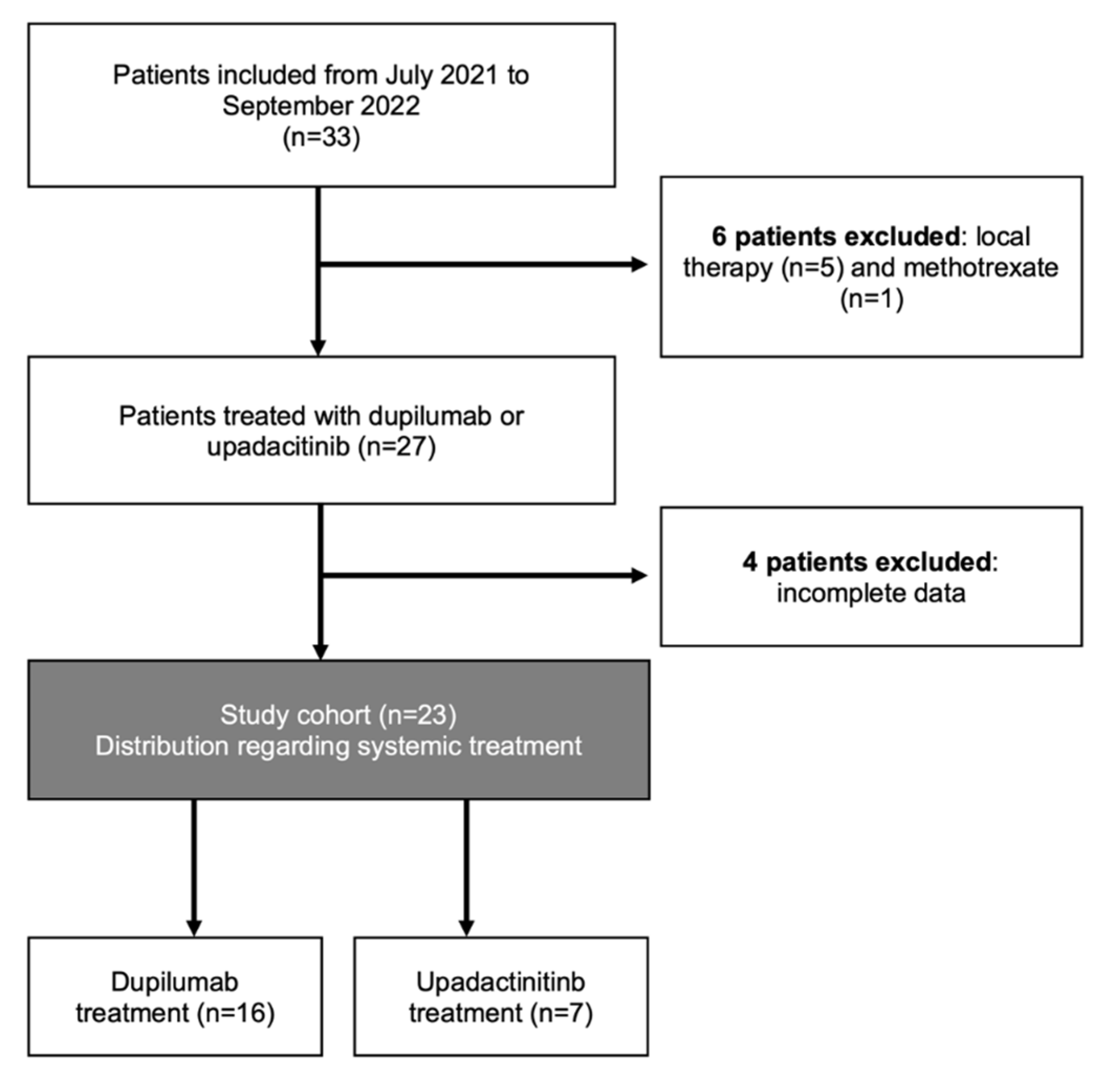 Atopic Dermatitis Relief
