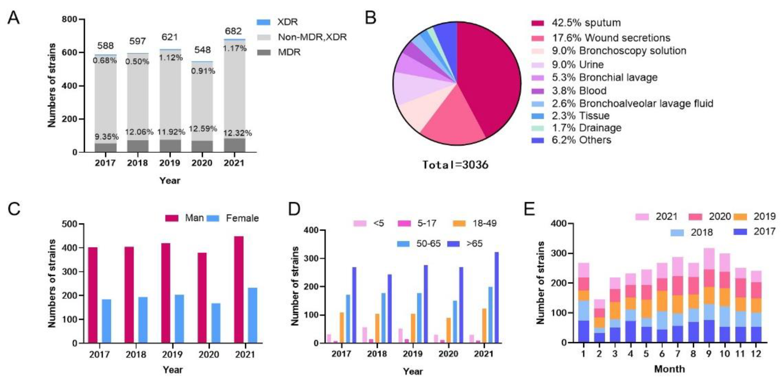 Jcm 12 01189 g001 Jcm 12 01189 g001