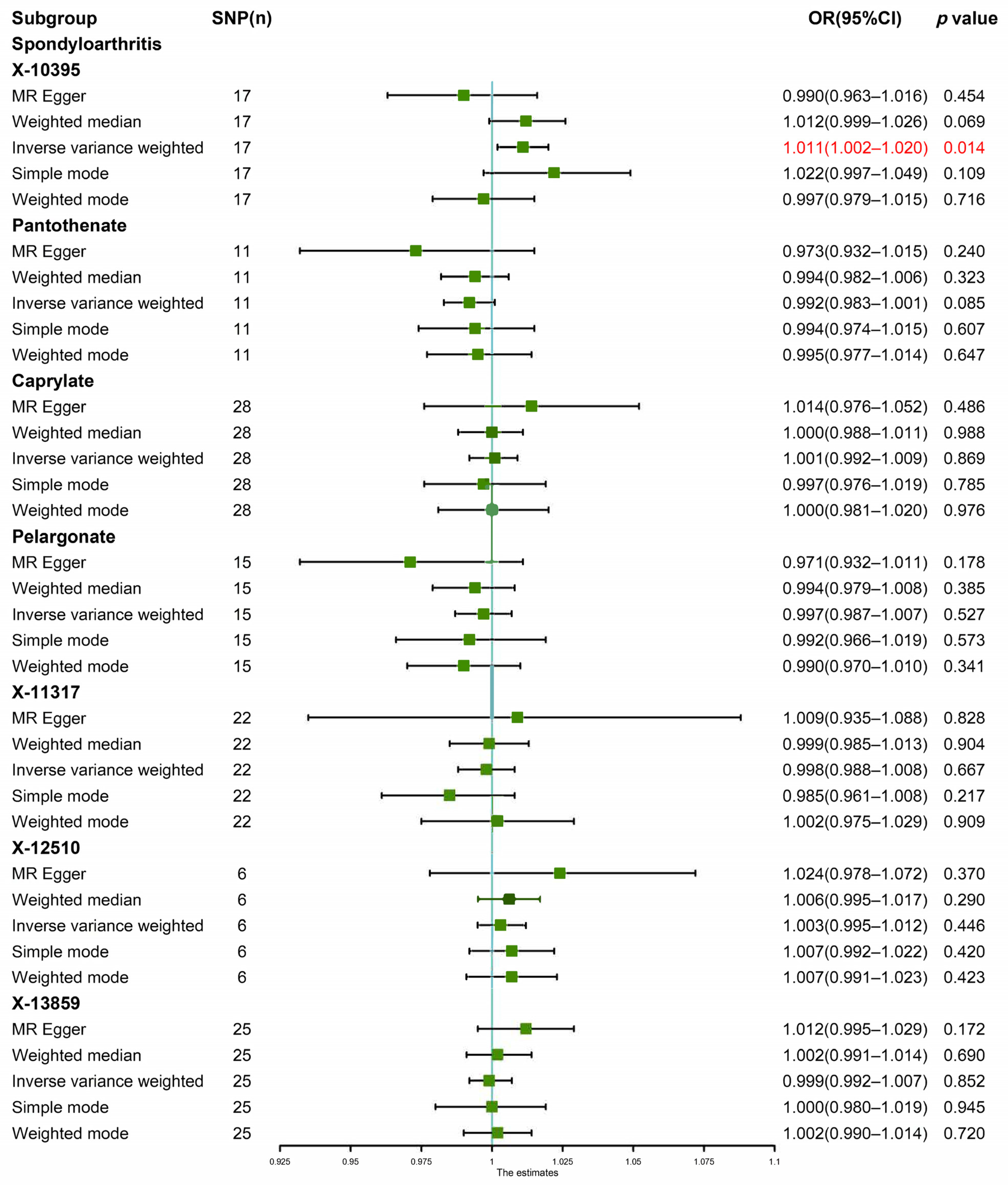 Jcm 12 01201 g002 Jcm 12 01201 g002