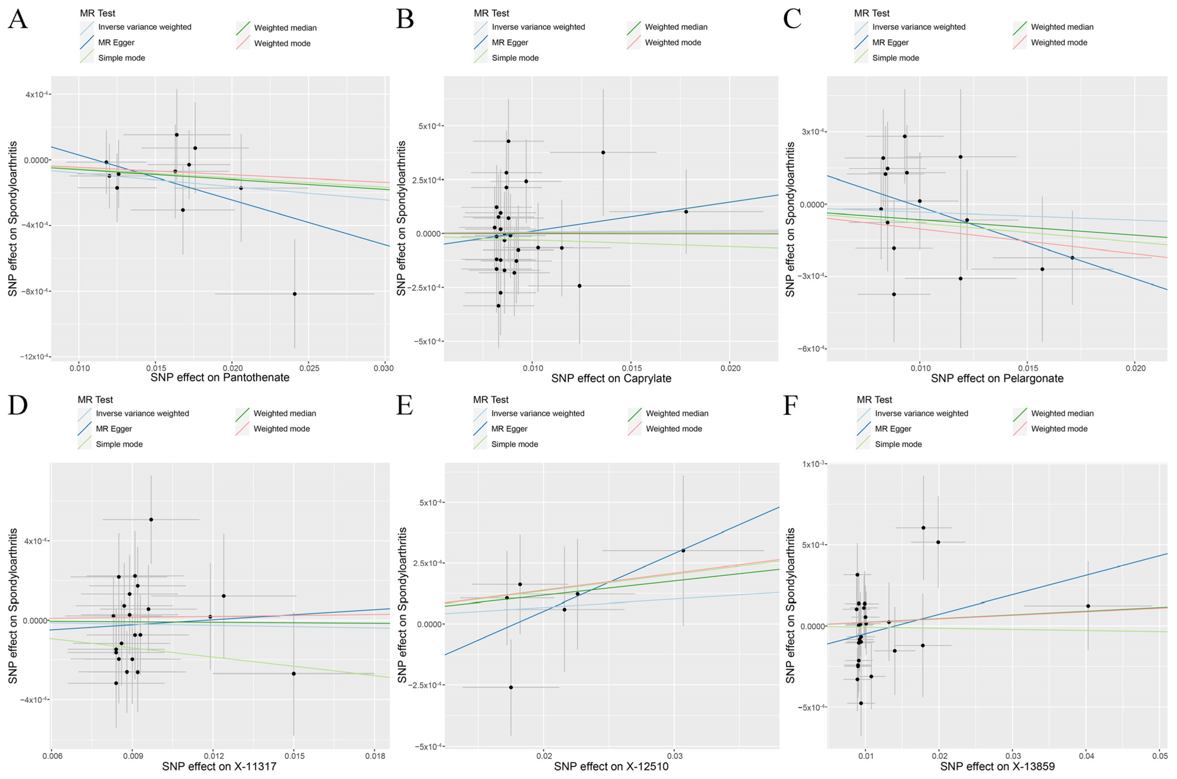 Jcm 12 01201 g004 Jcm 12 01201 g004