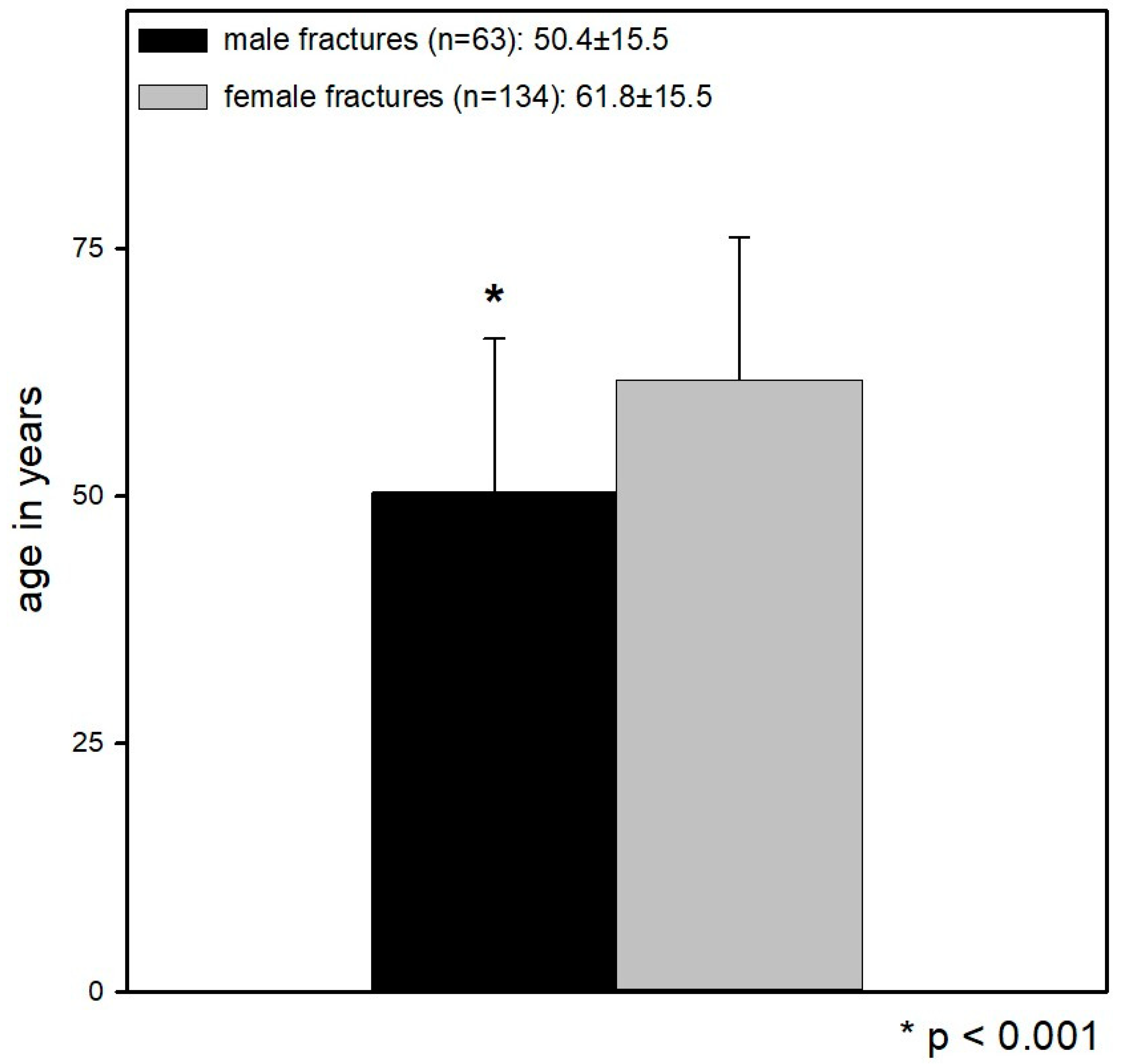 Jcm 12 01202 g001 Jcm 12 01202 g001