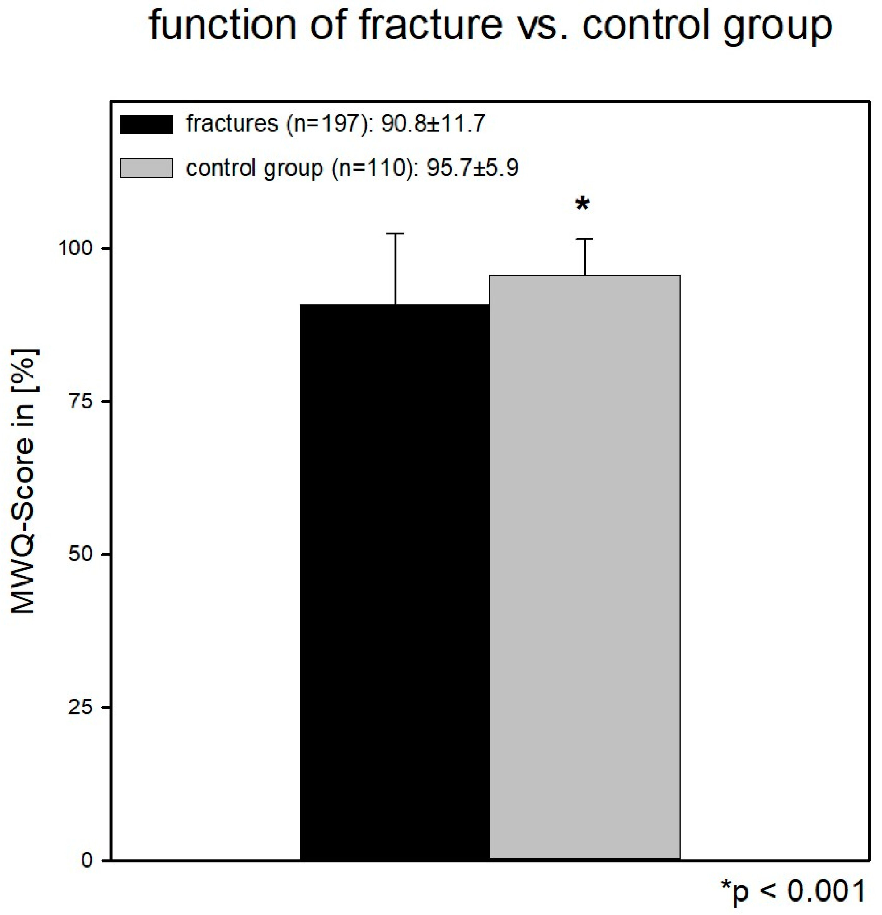 Jcm 12 01202 g002 Jcm 12 01202 g002