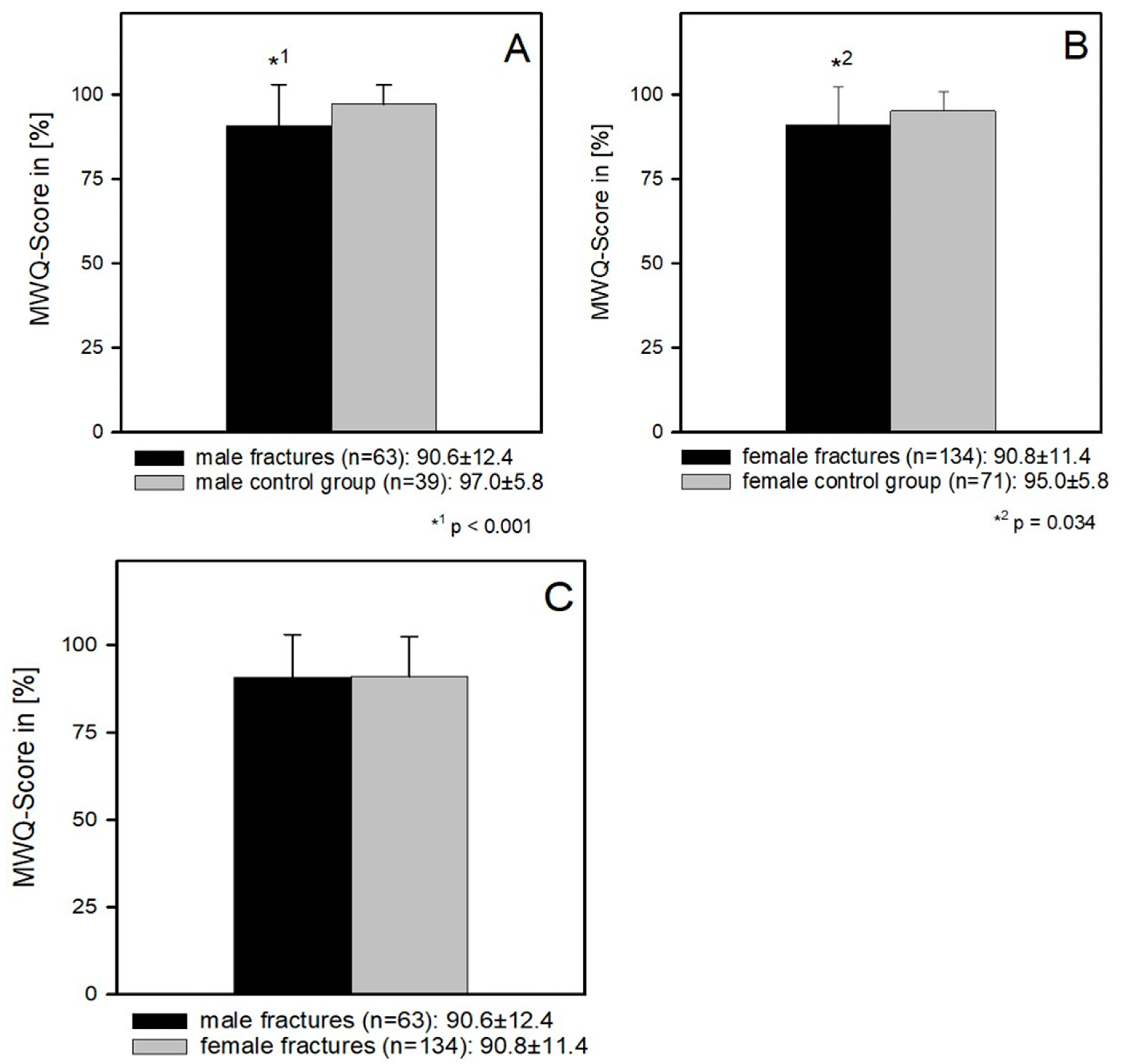 Jcm 12 01202 g003 Jcm 12 01202 g003