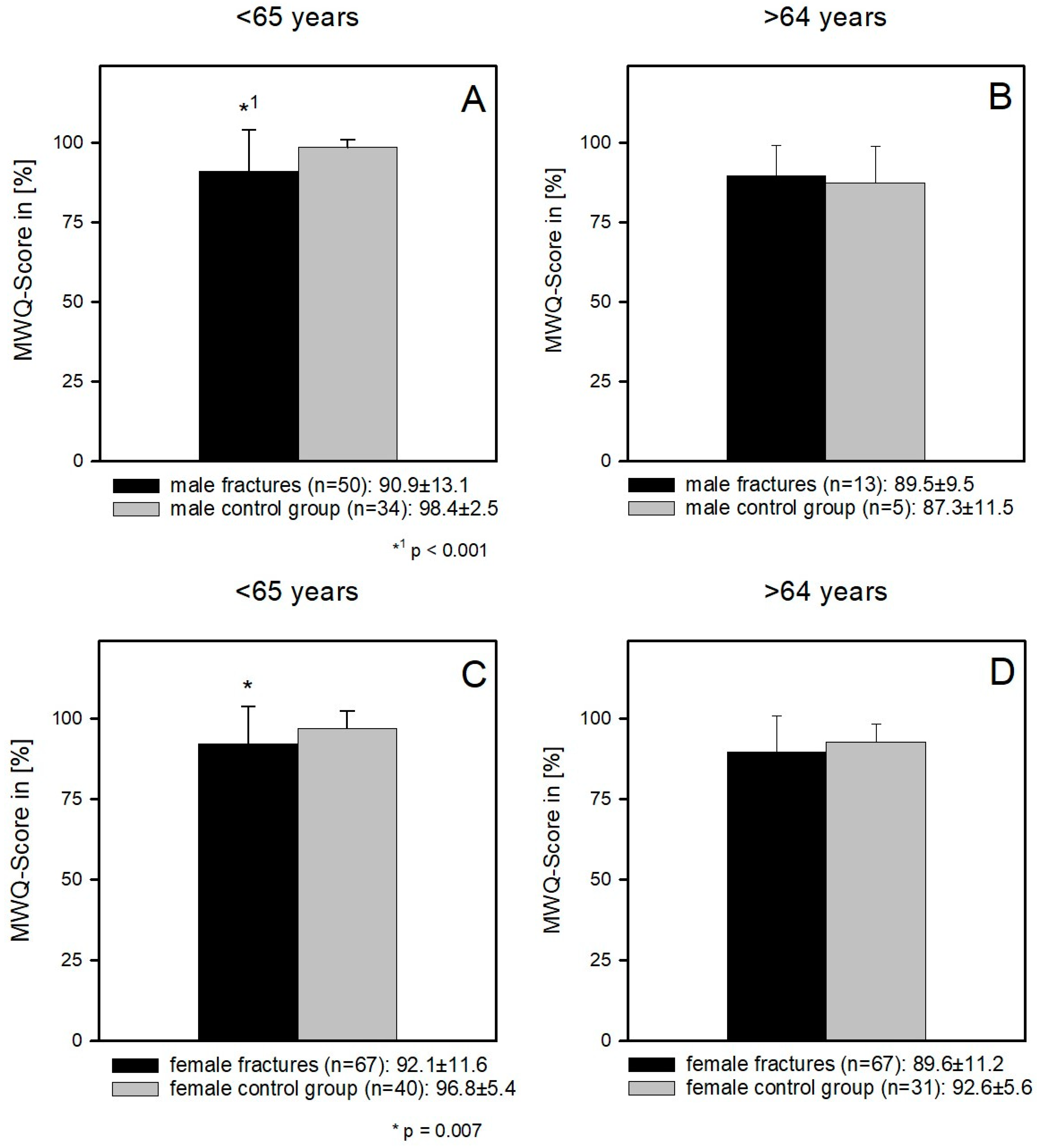 Jcm 12 01202 g004 Jcm 12 01202 g004