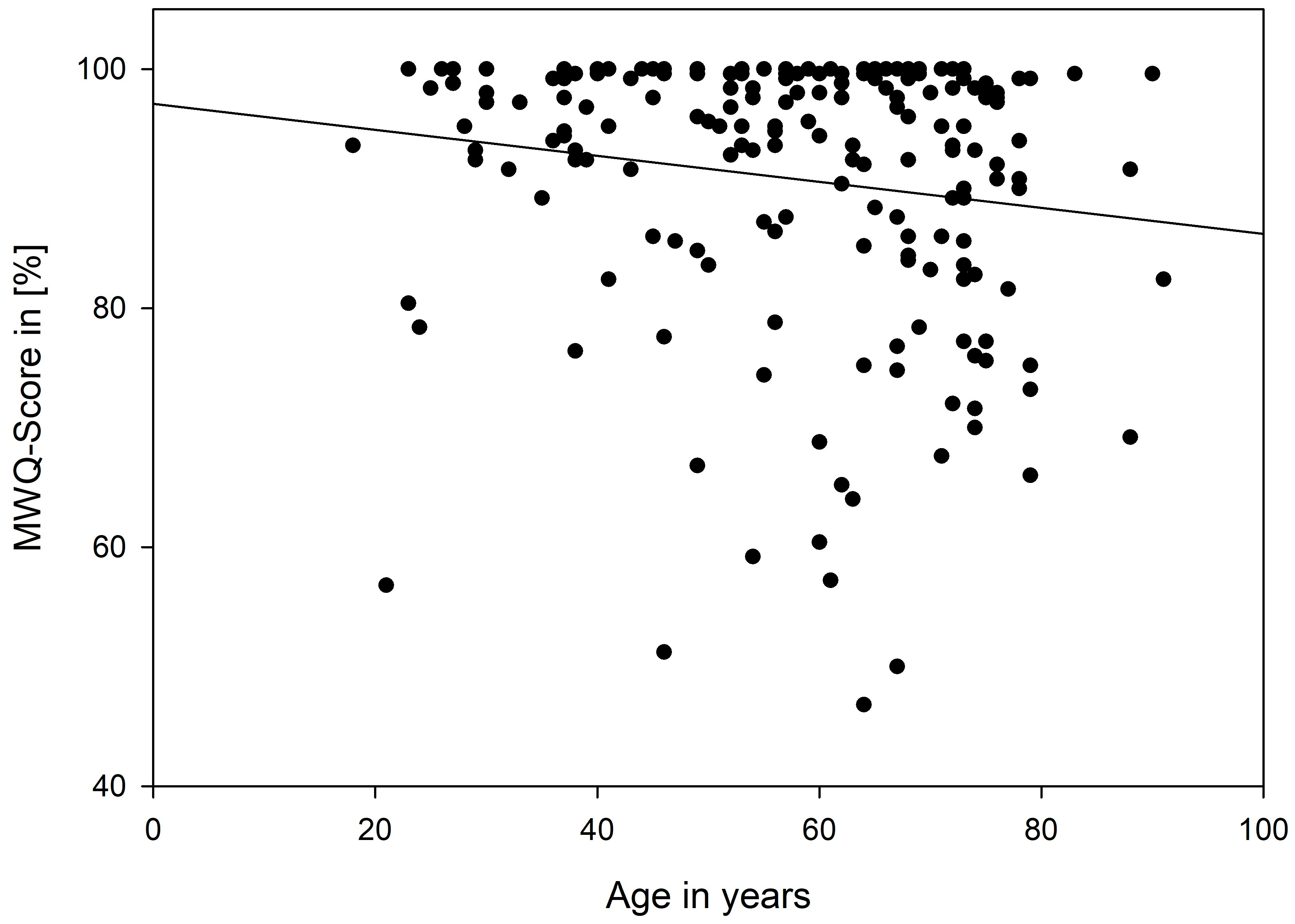 Jcm 12 01202 g005 Jcm 12 01202 g005