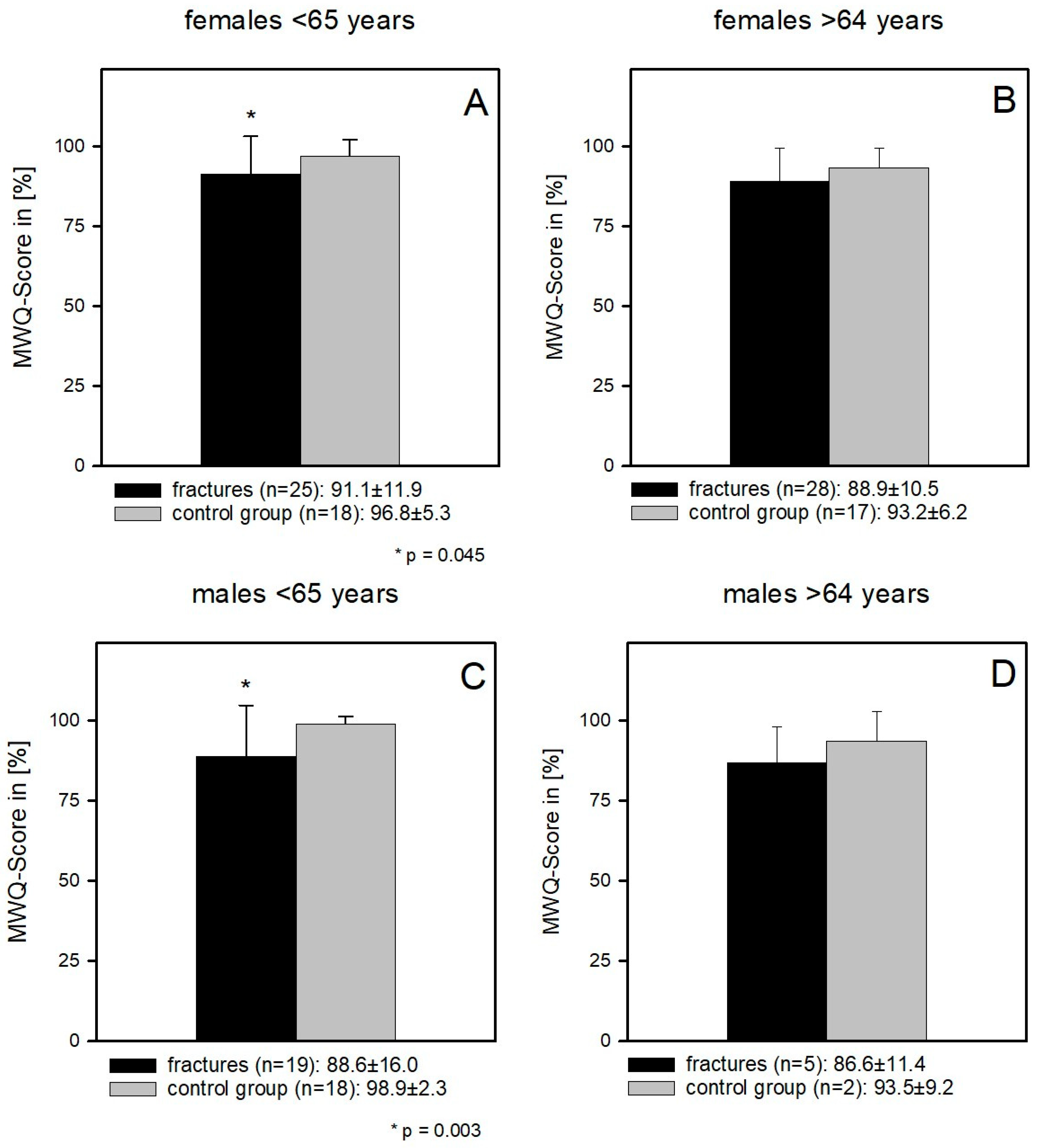 Jcm 12 01202 g006 Jcm 12 01202 g006