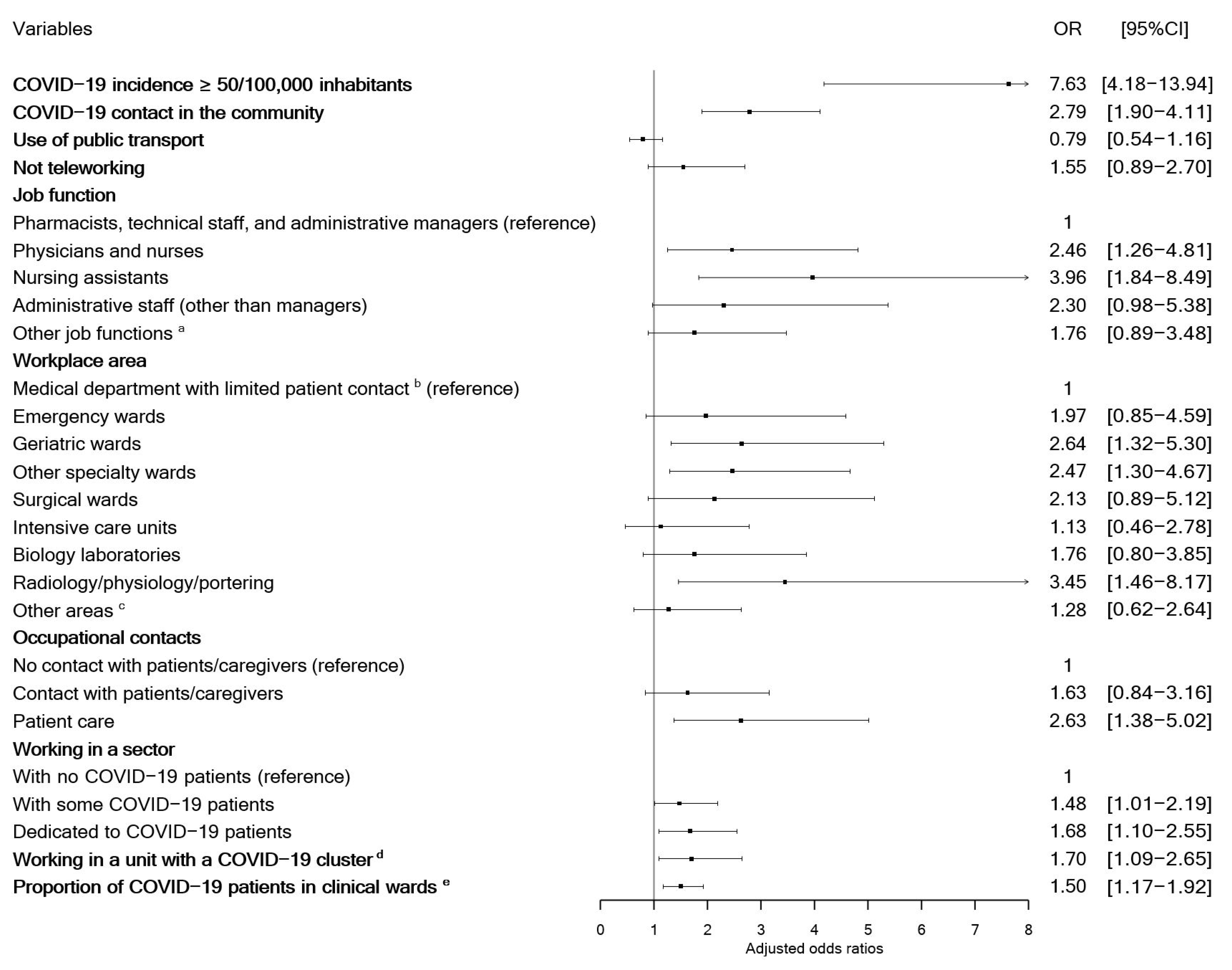 Jcm 12 01208 g002 550