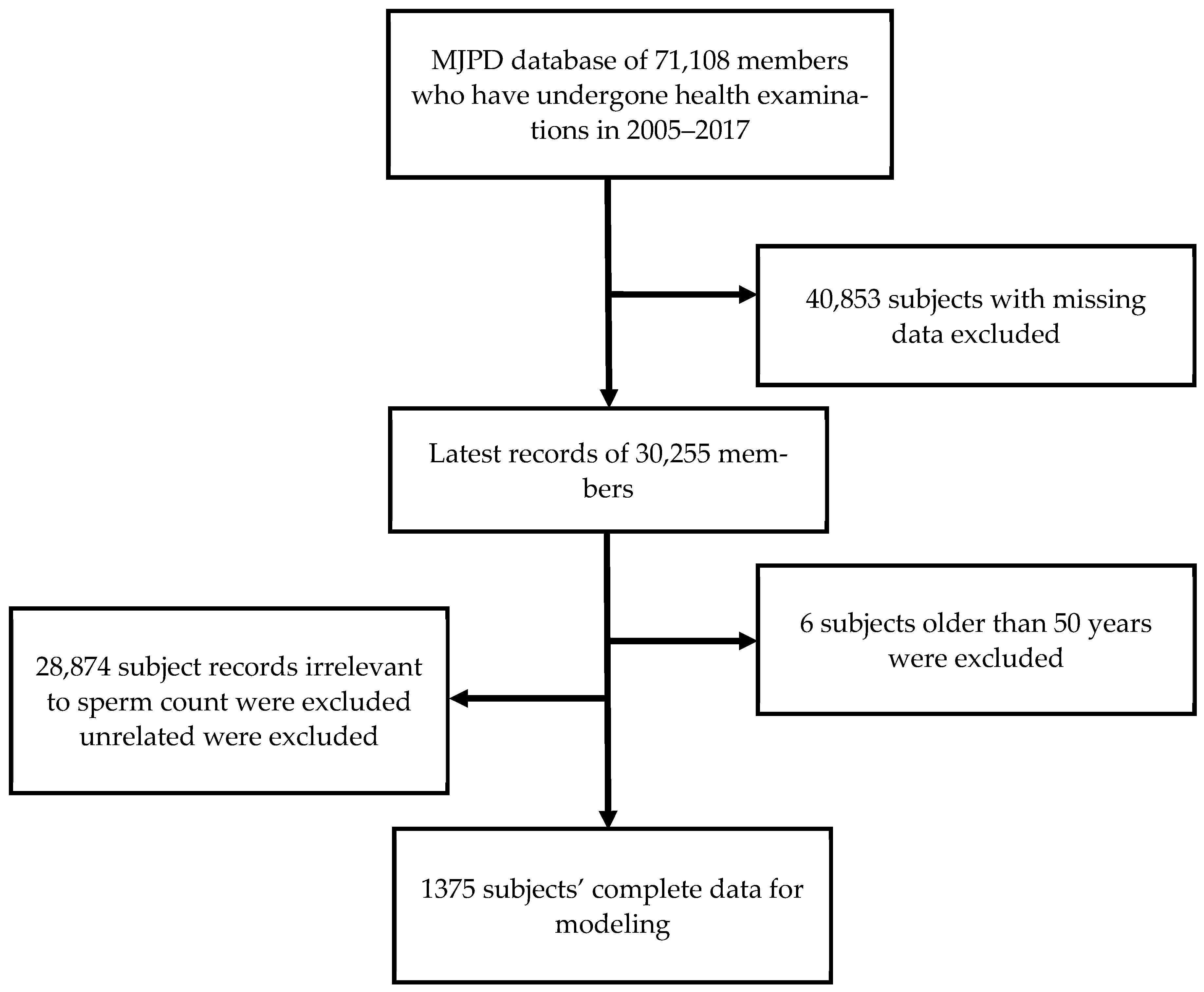 Jcm 12 01220 g002 Jcm 12 01220 g002