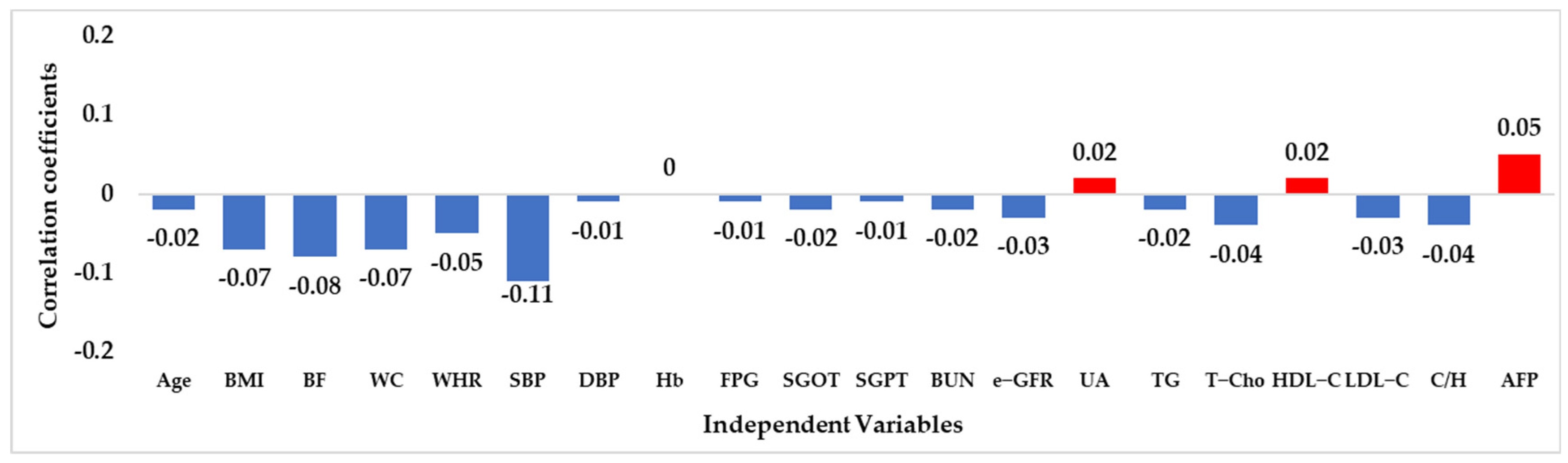 Jcm 12 01220 g003 Jcm 12 01220 g003