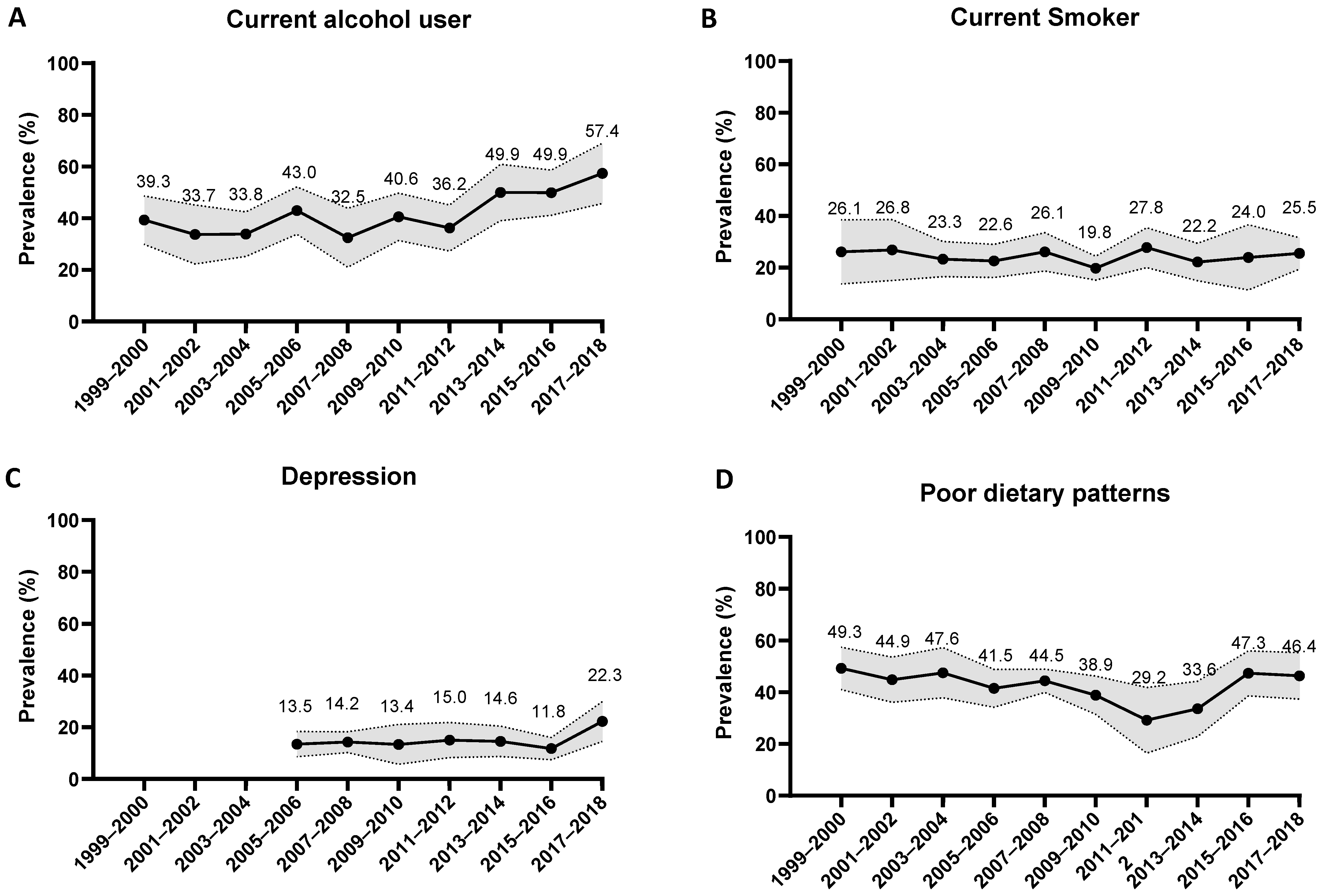 Jcm 12 01223 g002a Jcm 12 01223 g002a