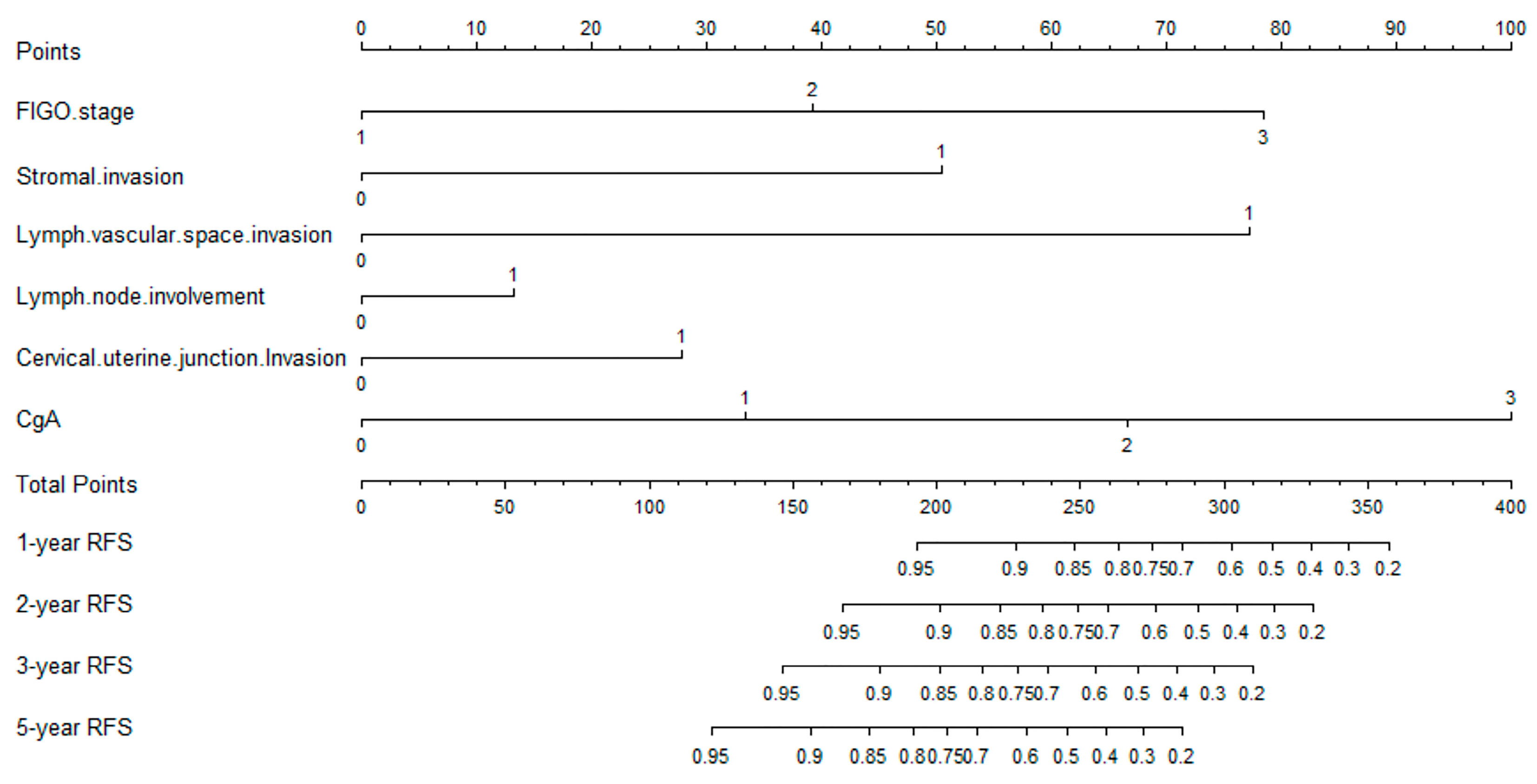 Jcm 12 01227 g001 Jcm 12 01227 g001