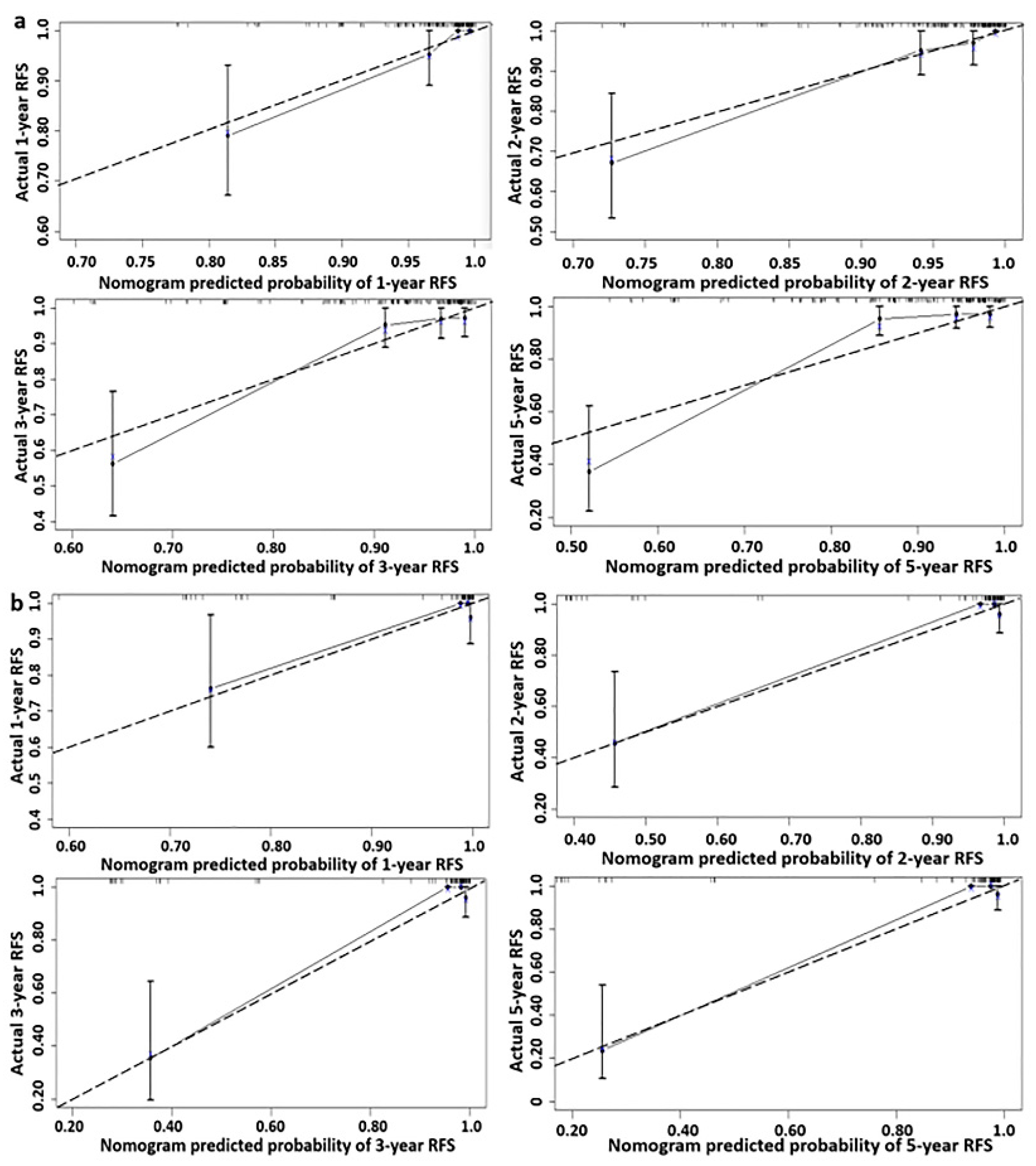 Jcm 12 01227 g002 Jcm 12 01227 g002