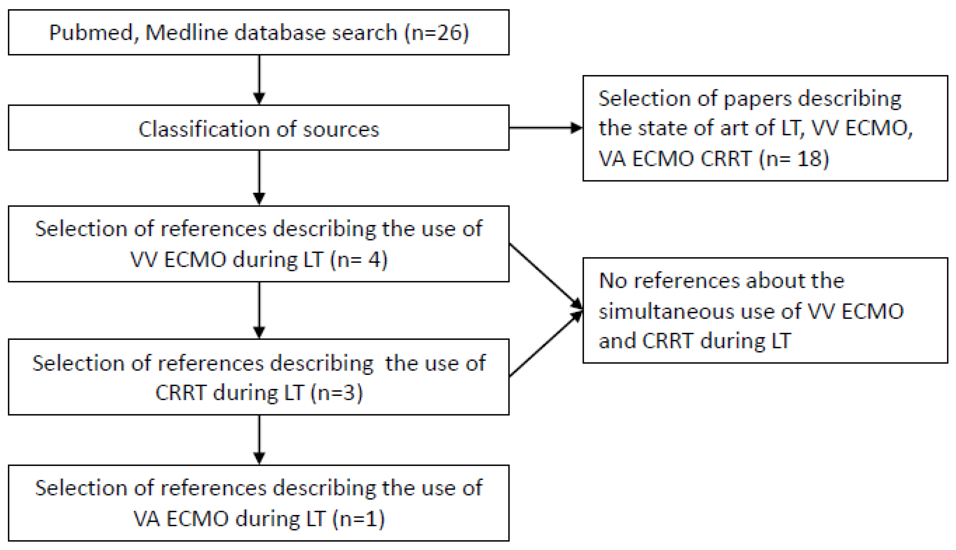 Jcm 12 01239 g001 550