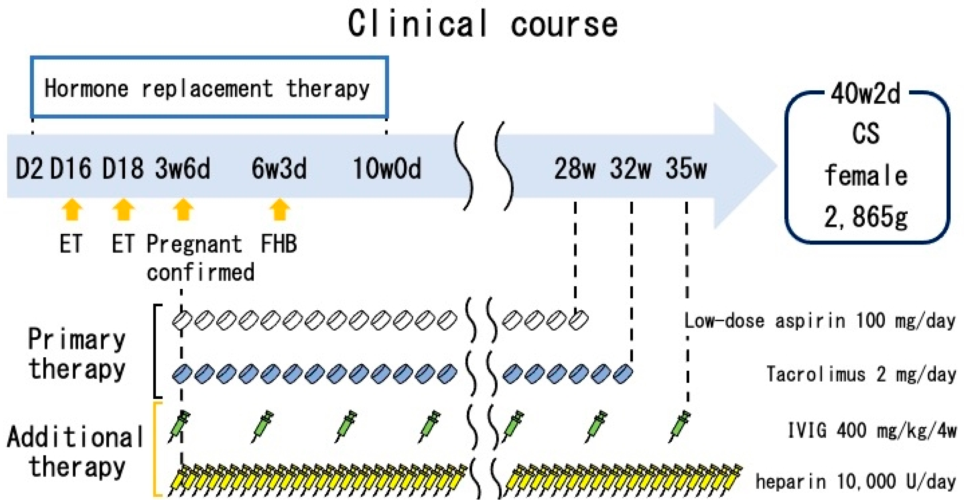 Jcm 12 01250 g001 Jcm 12 01250 g001