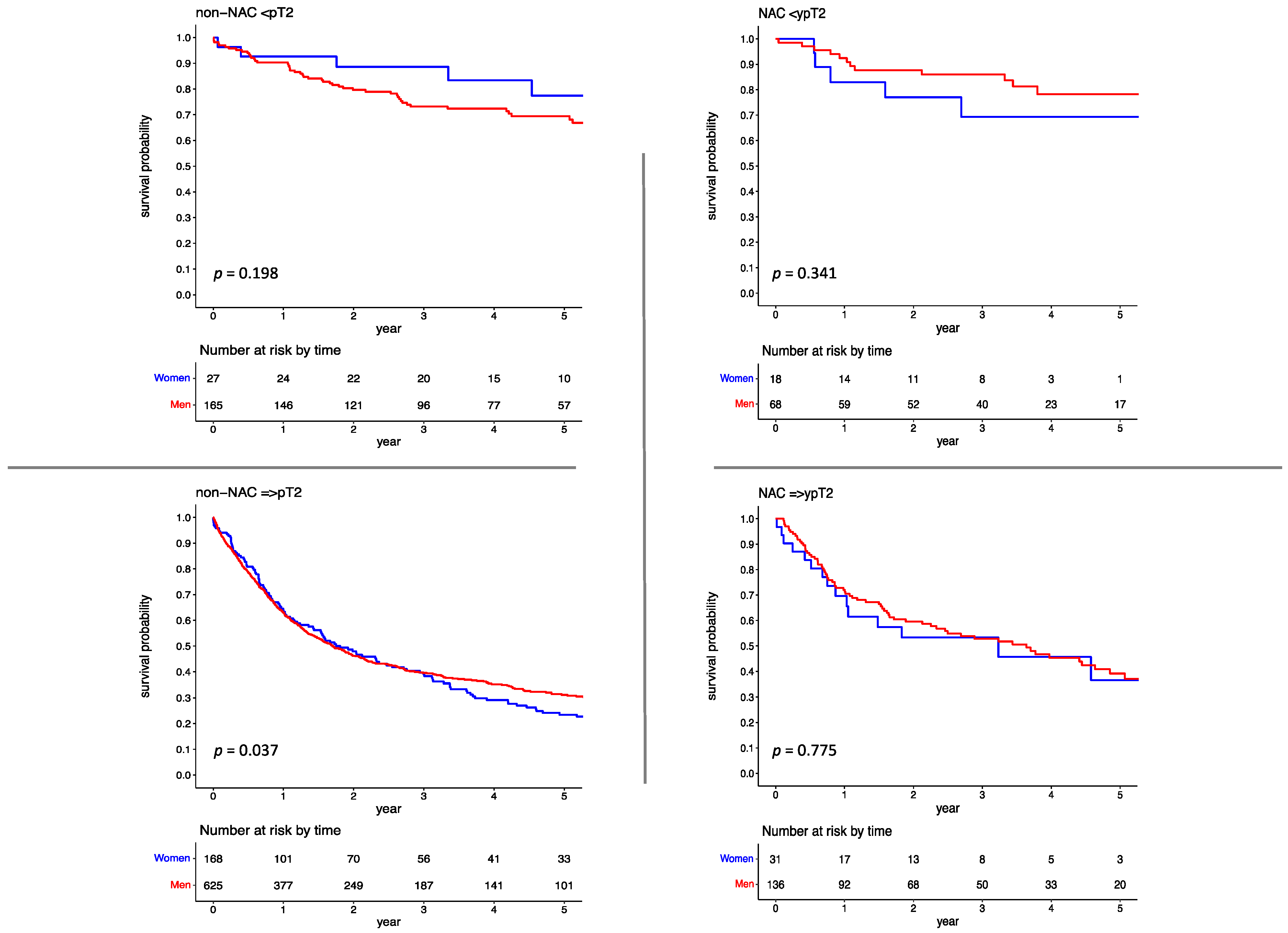 Jcm 12 01260 g002 Jcm 12 01260 g002