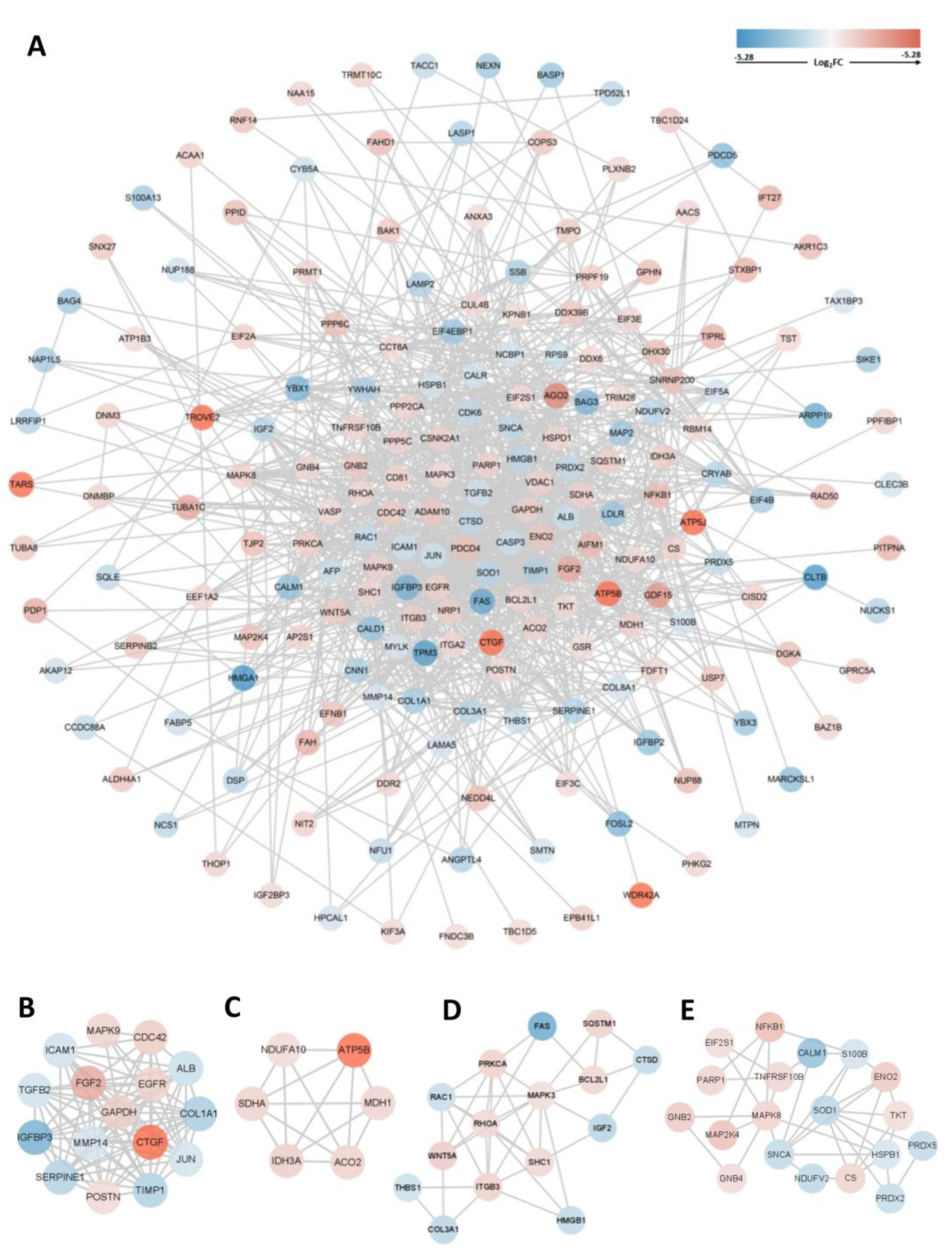 Jcm 12 01270 g005 Jcm 12 01270 g005