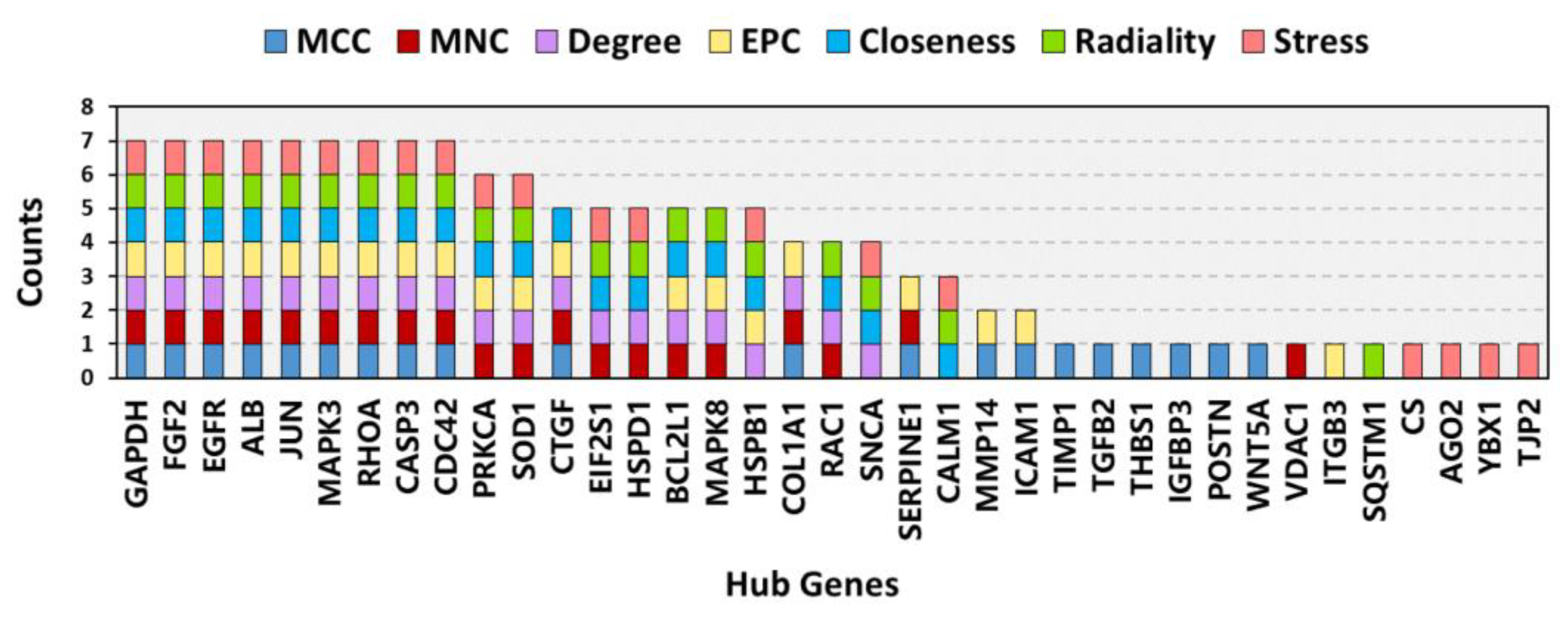 Jcm 12 01270 g006 Jcm 12 01270 g006