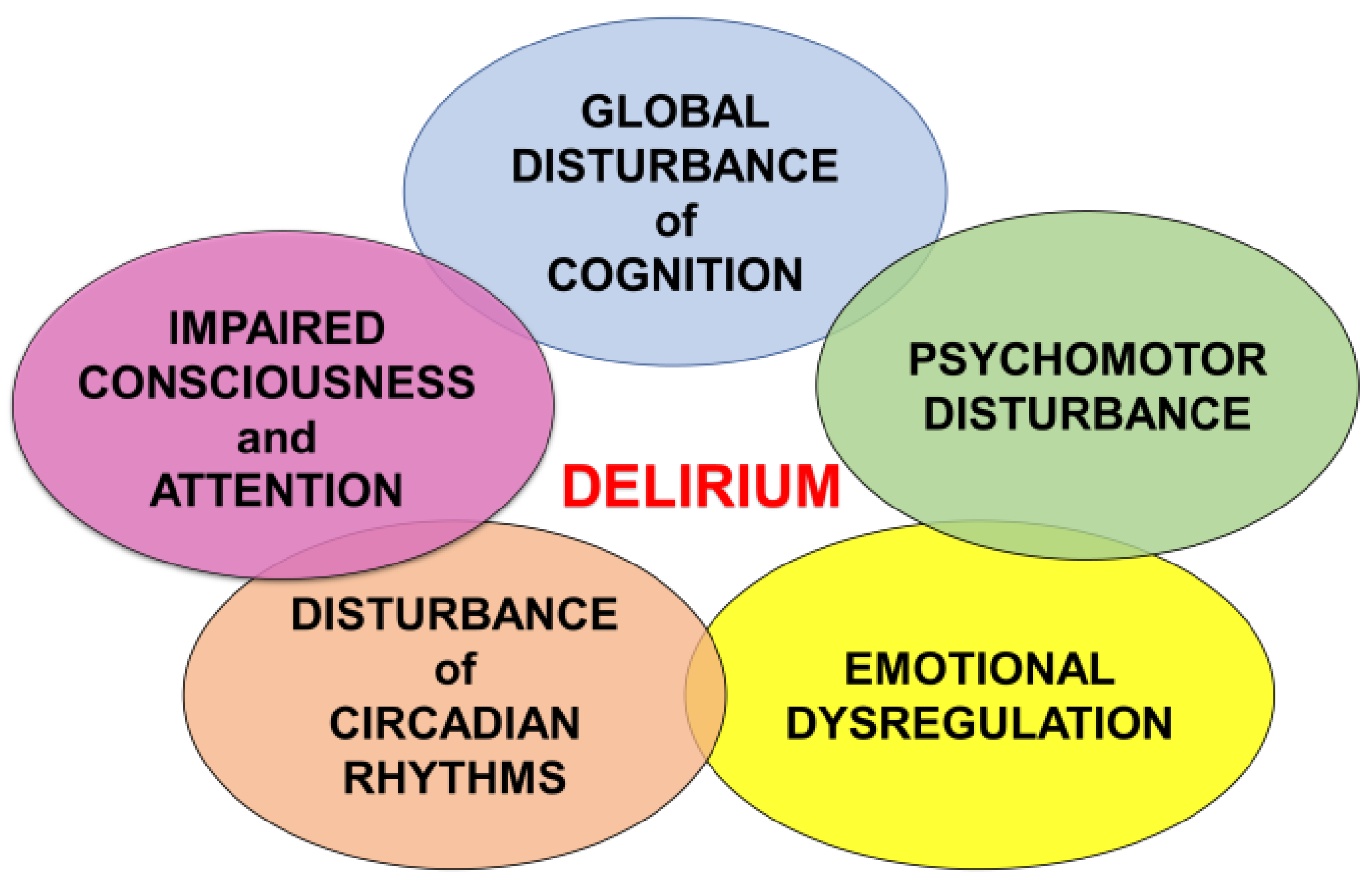 JCM Free FullText SepsisAssociated Delirium A Narrative Review