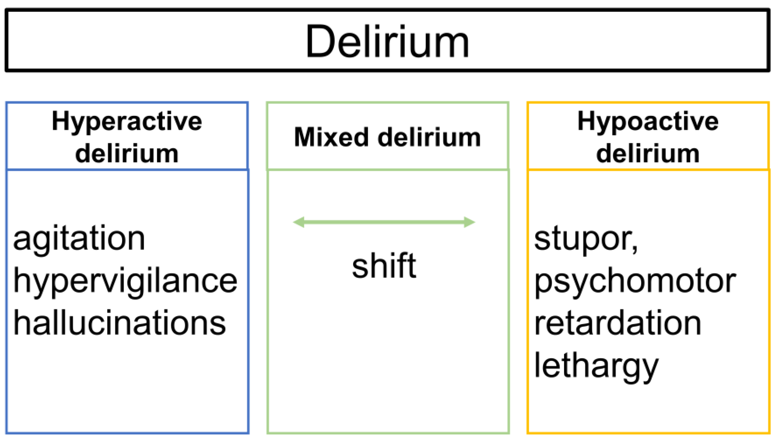 JCM Free FullText SepsisAssociated Delirium A Narrative Review