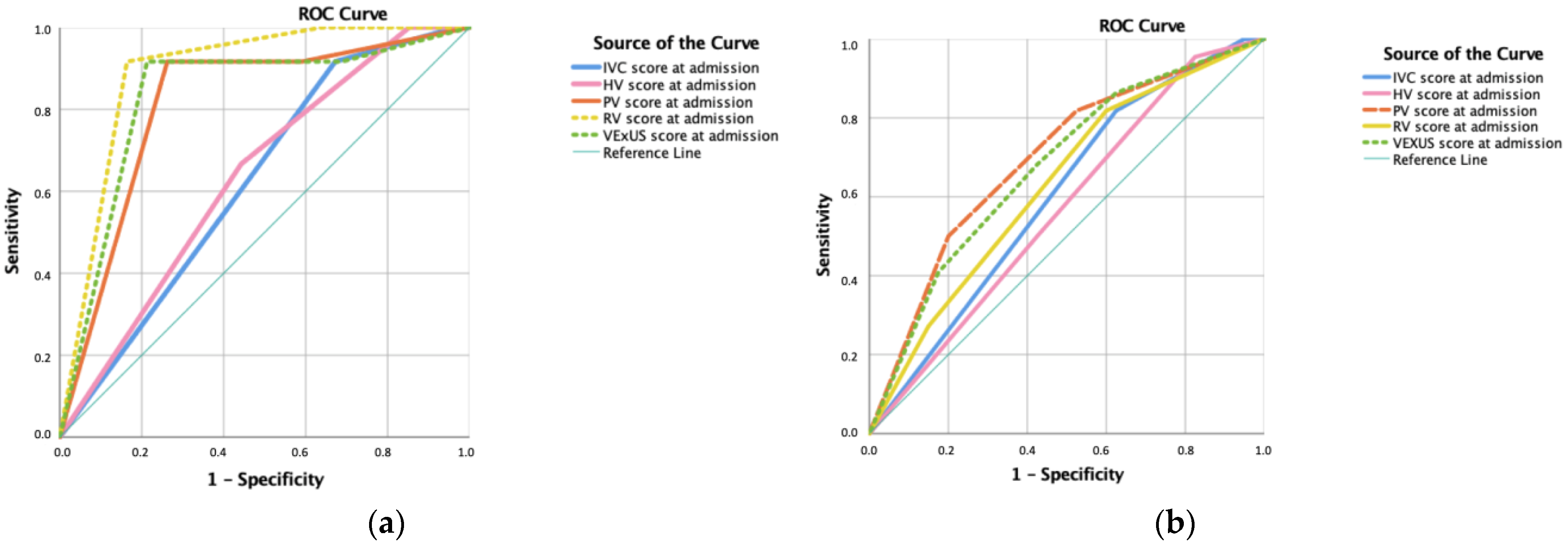 Jcm 12 01281 g003 Jcm 12 01281 g003