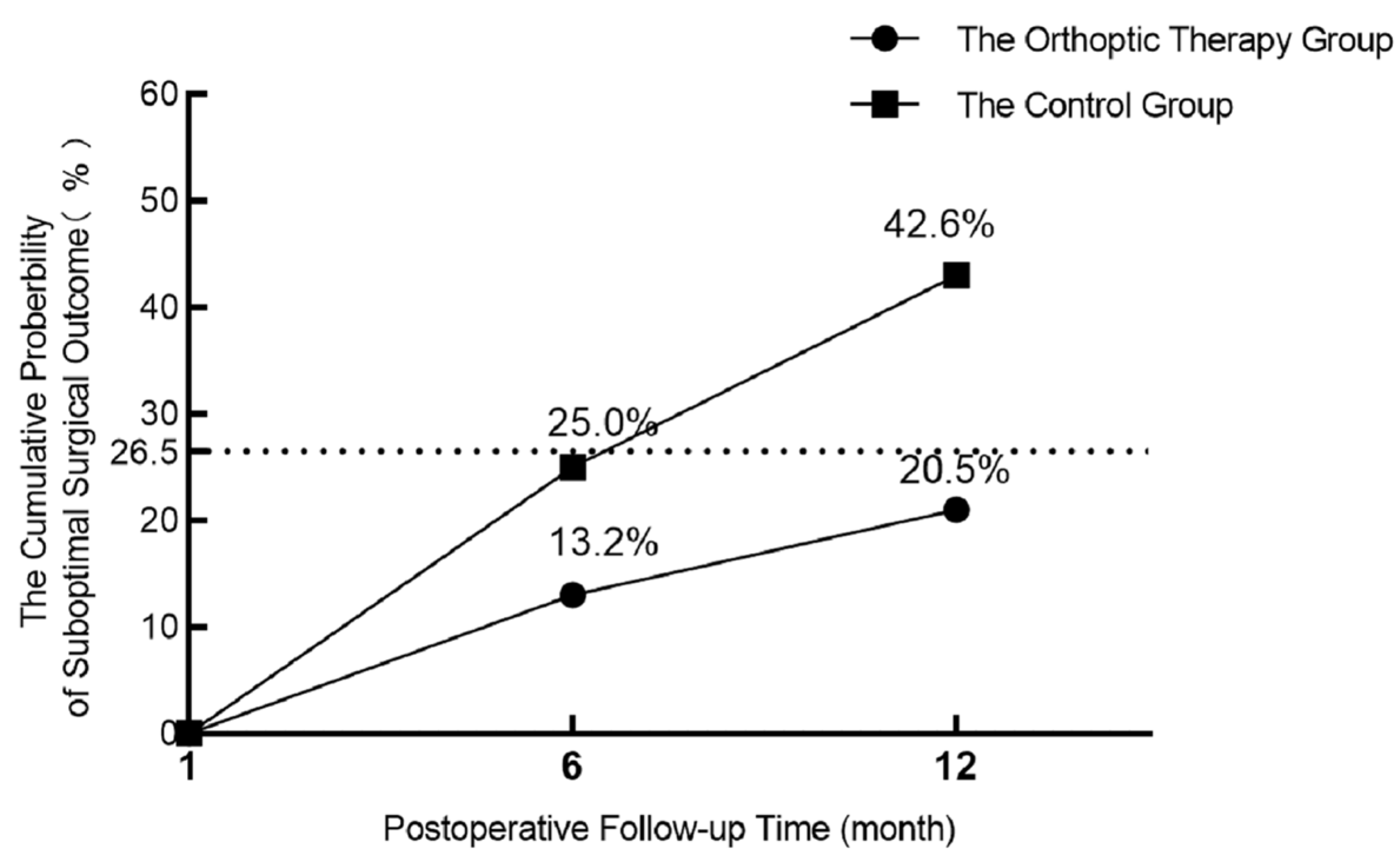 Jcm 12 01283 g002 Jcm 12 01283 g002