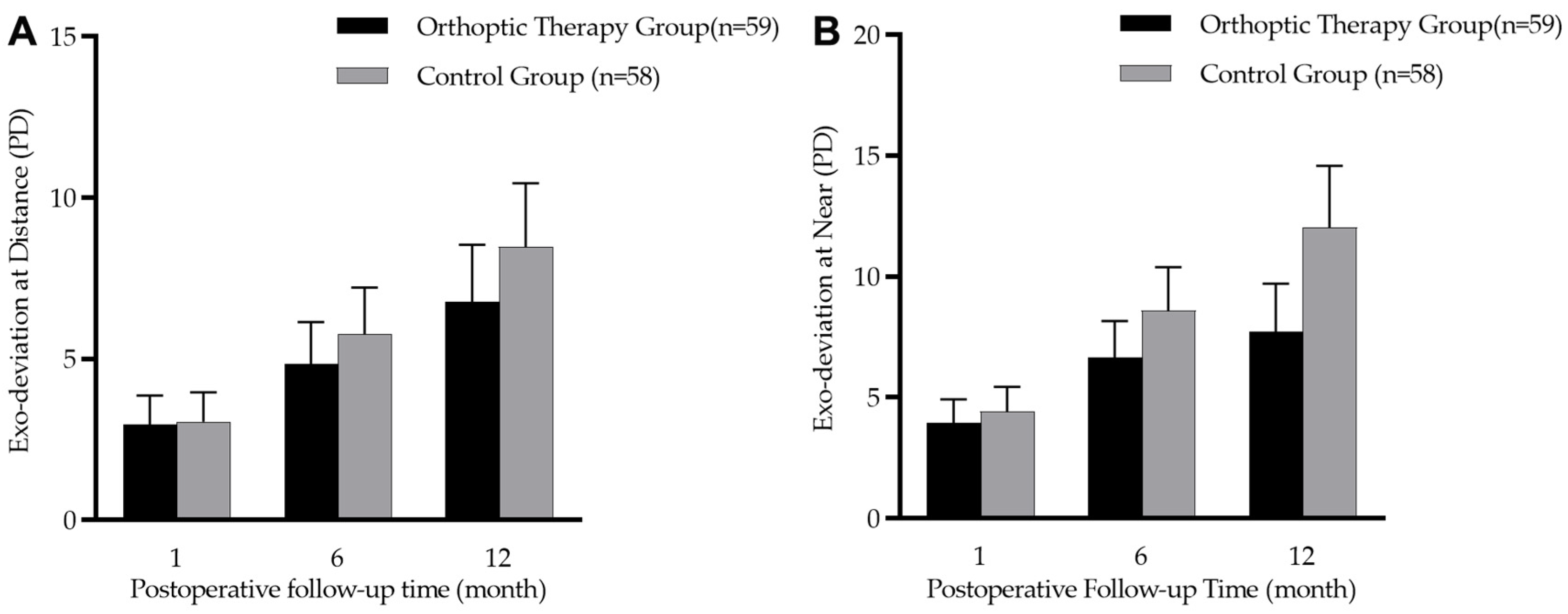 Jcm 12 01283 g003 Jcm 12 01283 g003