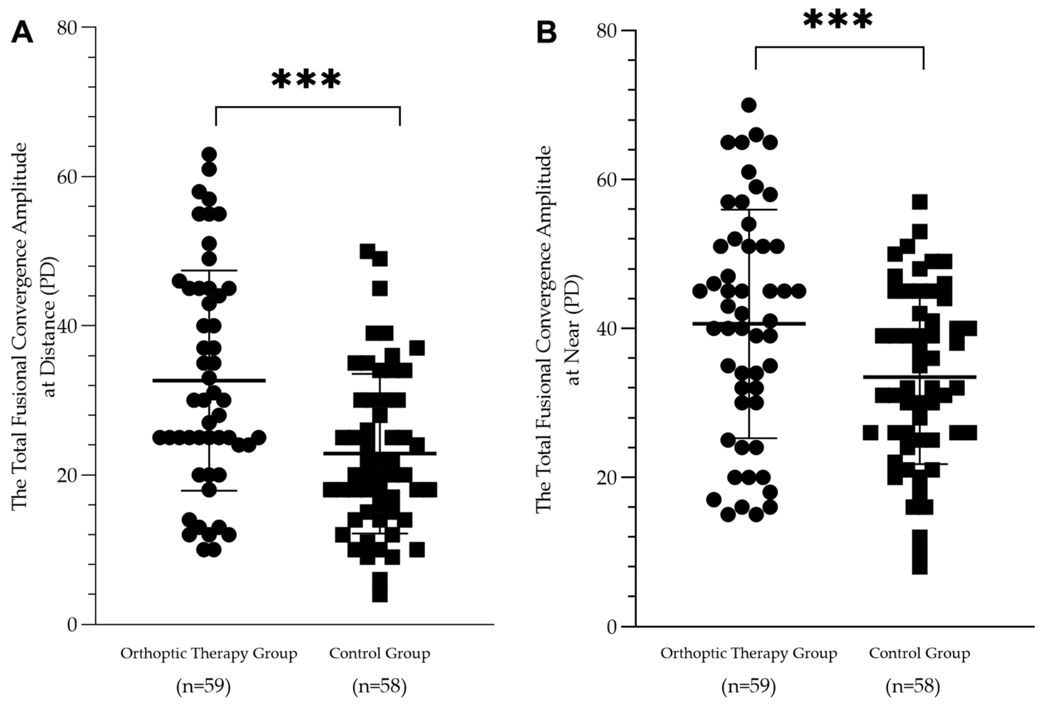 Jcm 12 01283 g005 Jcm 12 01283 g005