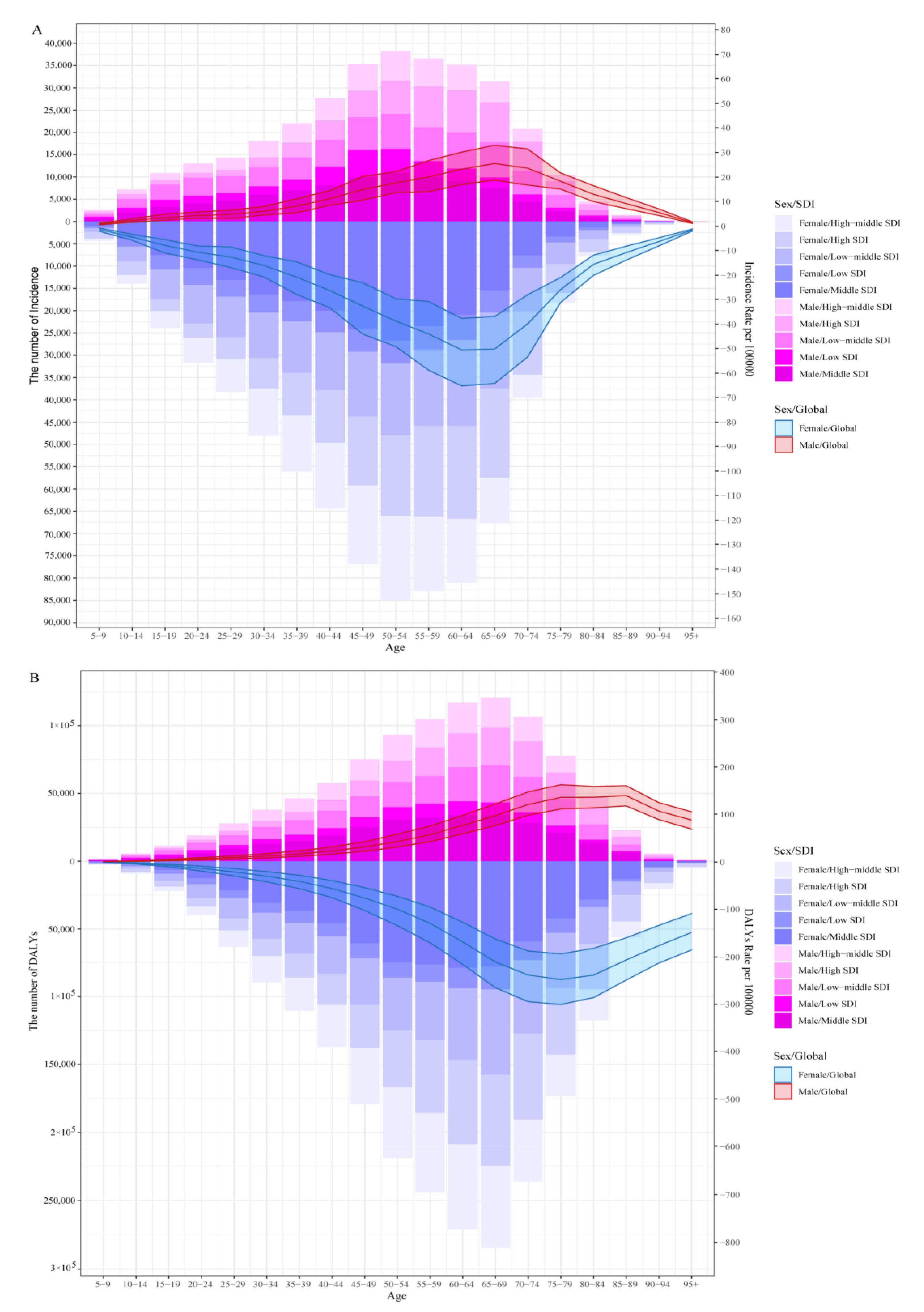 the-burden-of-rheumatoid-arthritis-findings-from-the-2019-global