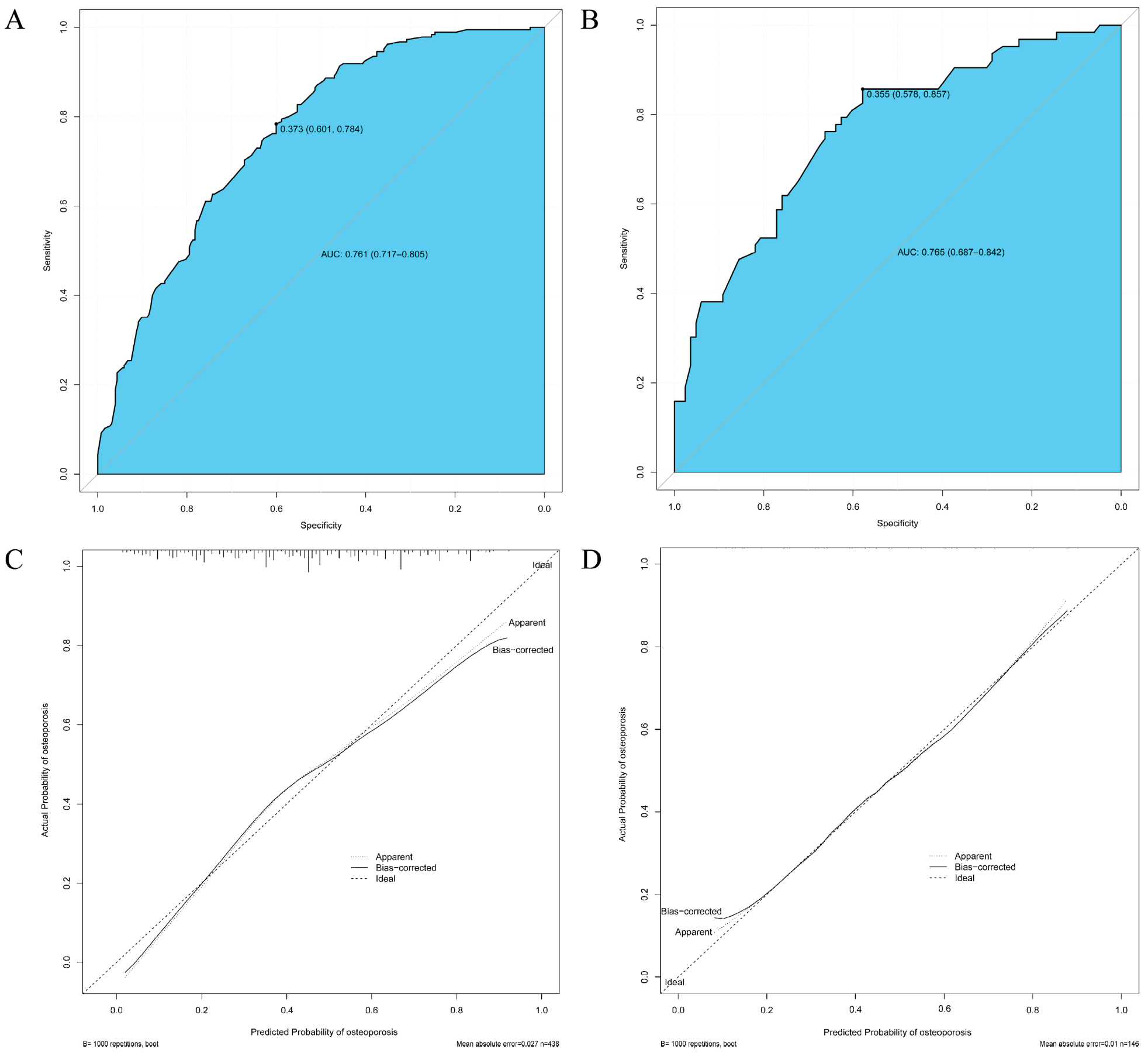 JCM Free FullText Construction and Validation of a Nomogram