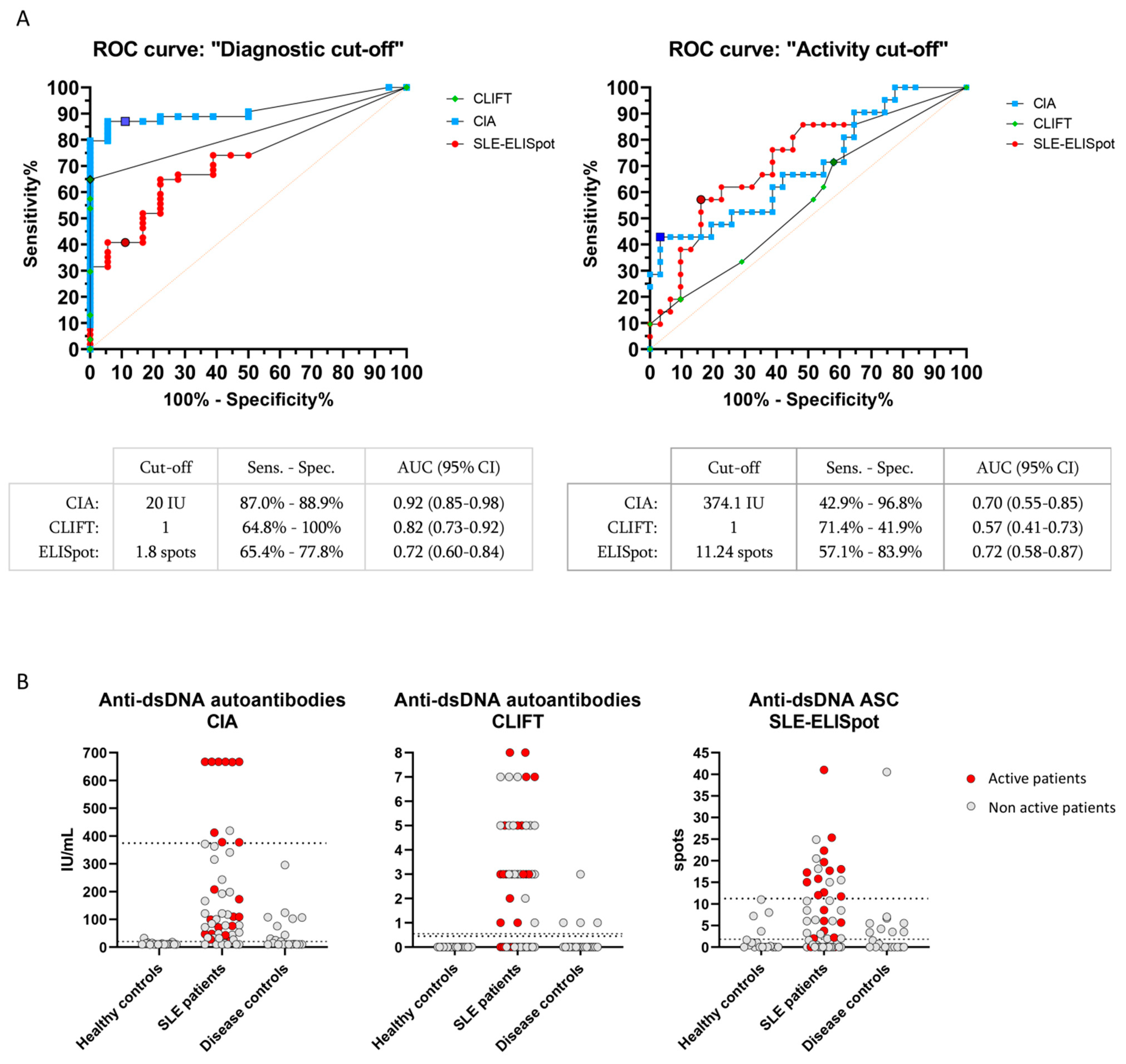 Jcm 12 01295 g002 Jcm 12 01295 g002