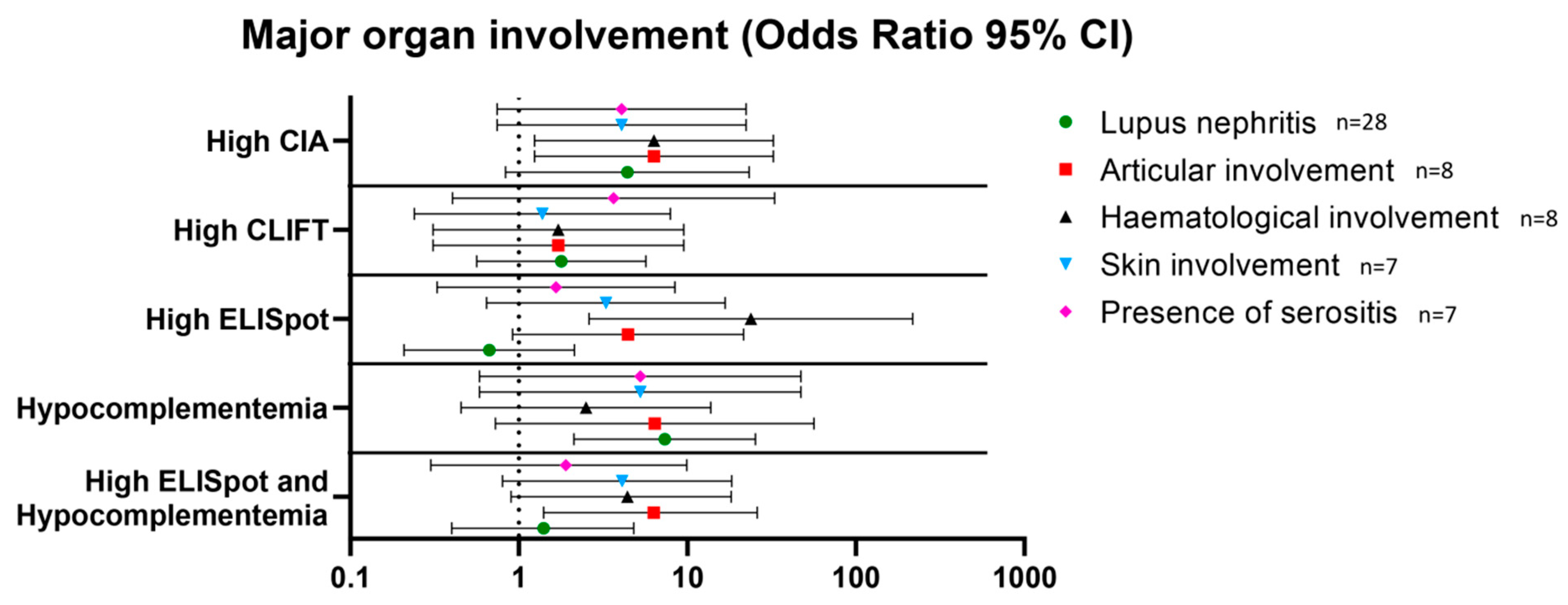 Jcm 12 01295 g003 Jcm 12 01295 g003
