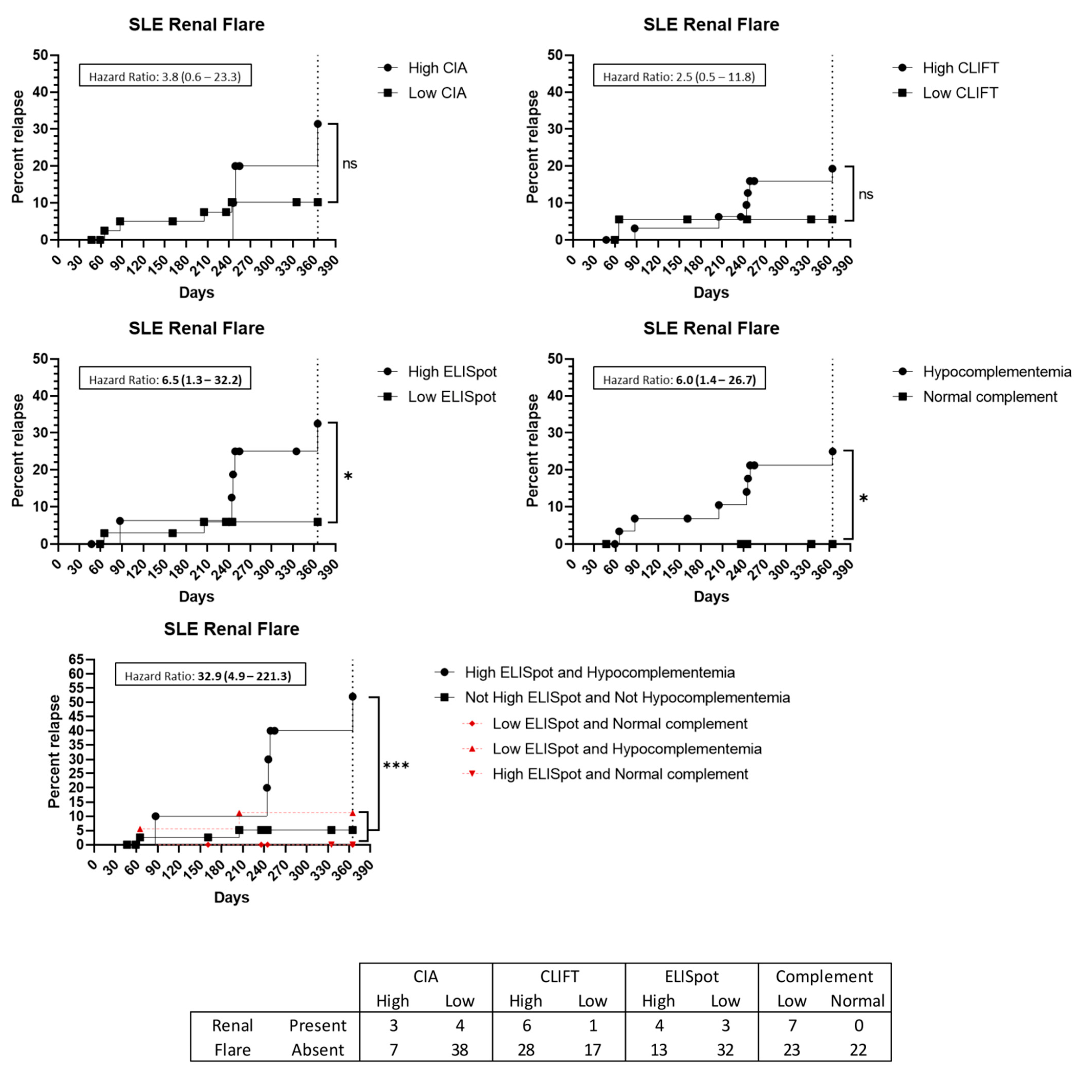 Jcm 12 01295 g005 Jcm 12 01295 g005