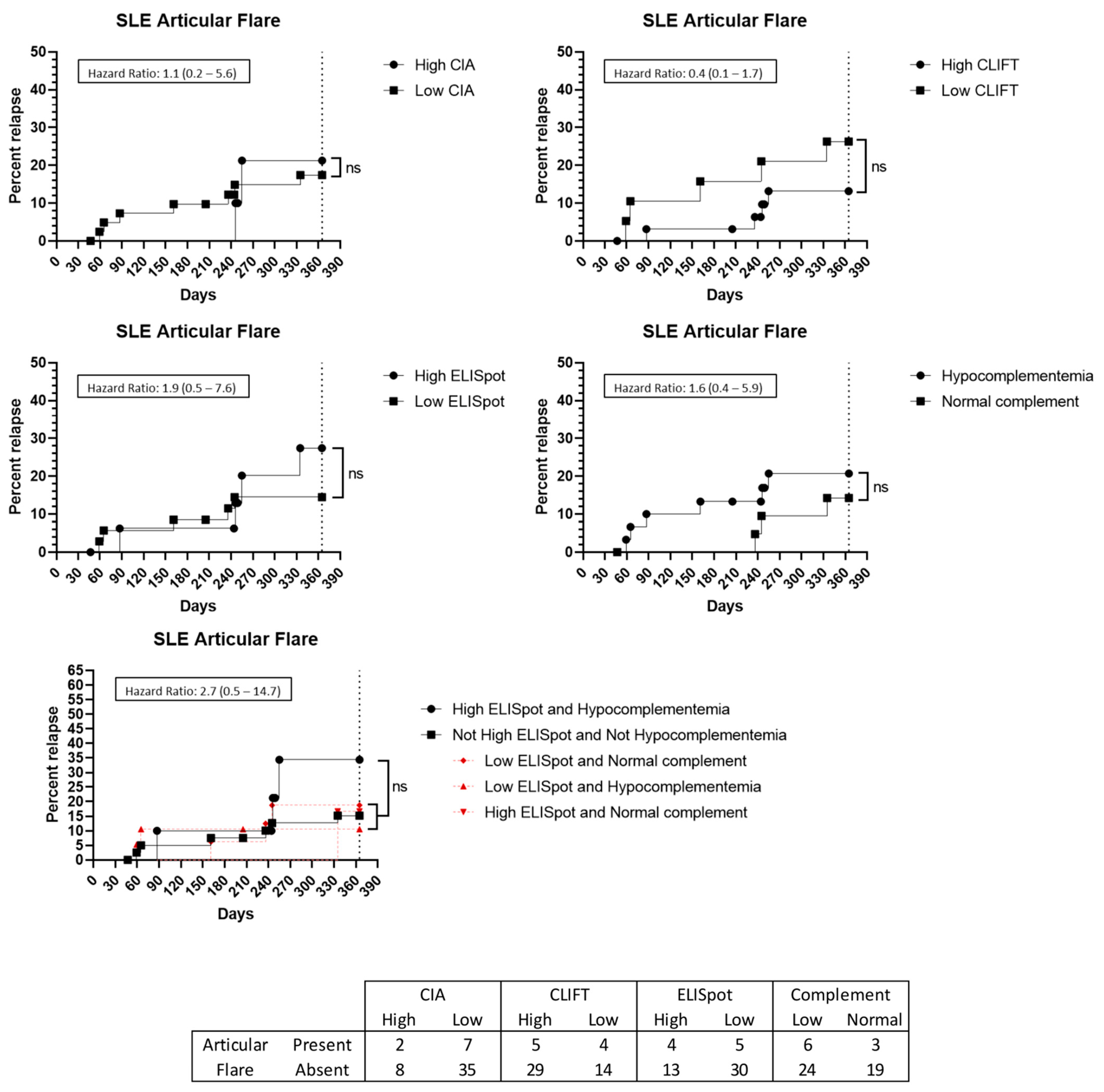 Jcm 12 01295 g006 Jcm 12 01295 g006