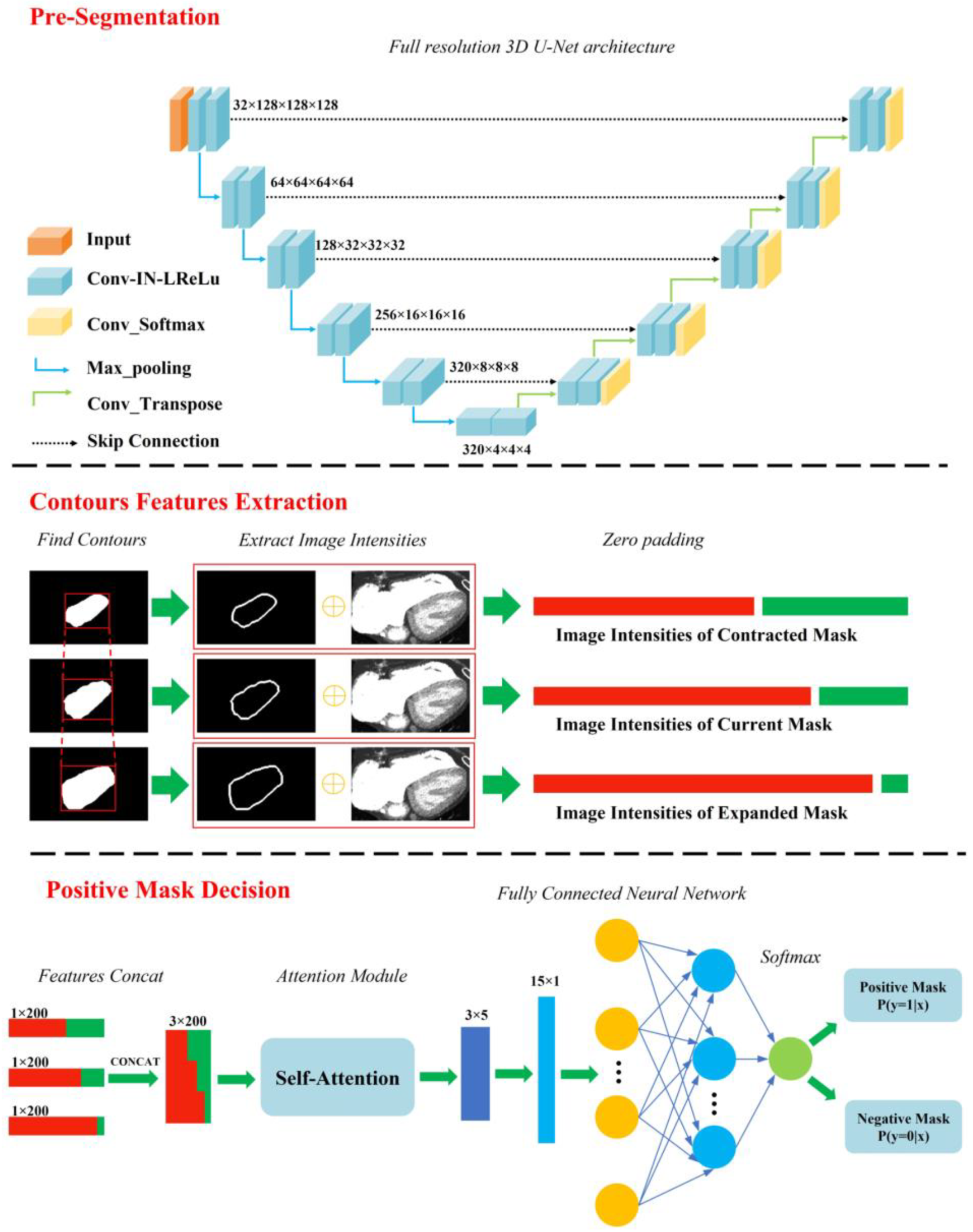 Jcm 12 01297 g002 550