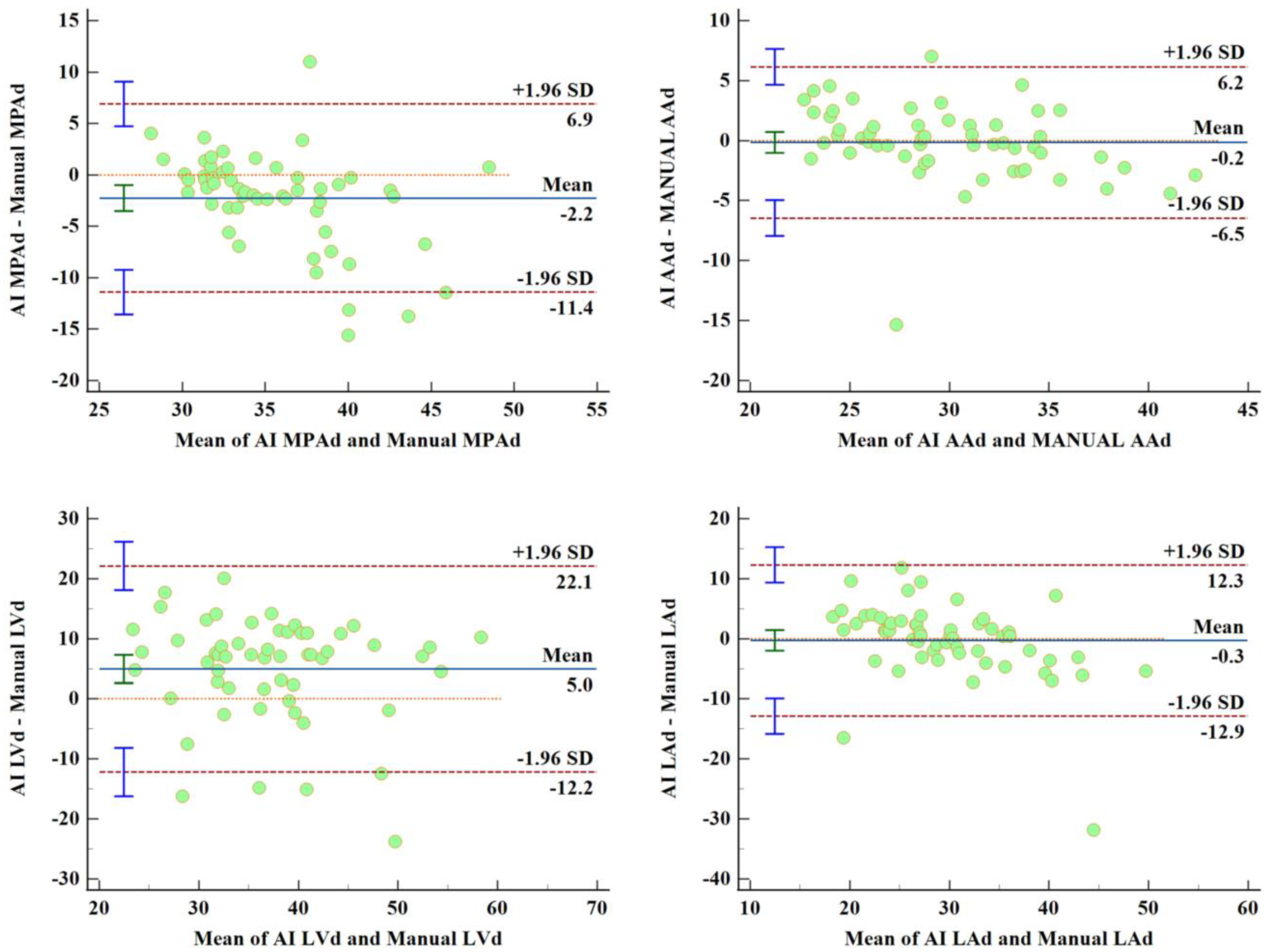 Jcm 12 01297 g005 550